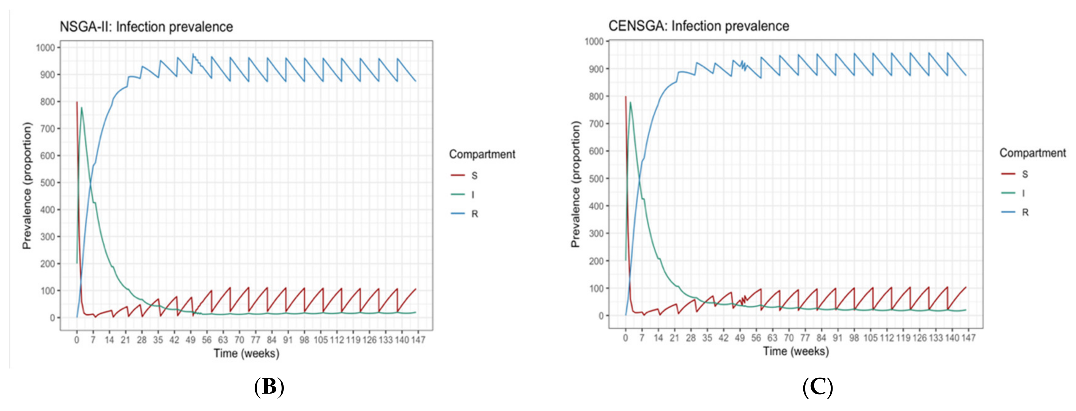 Electronics 11 03711 g011b