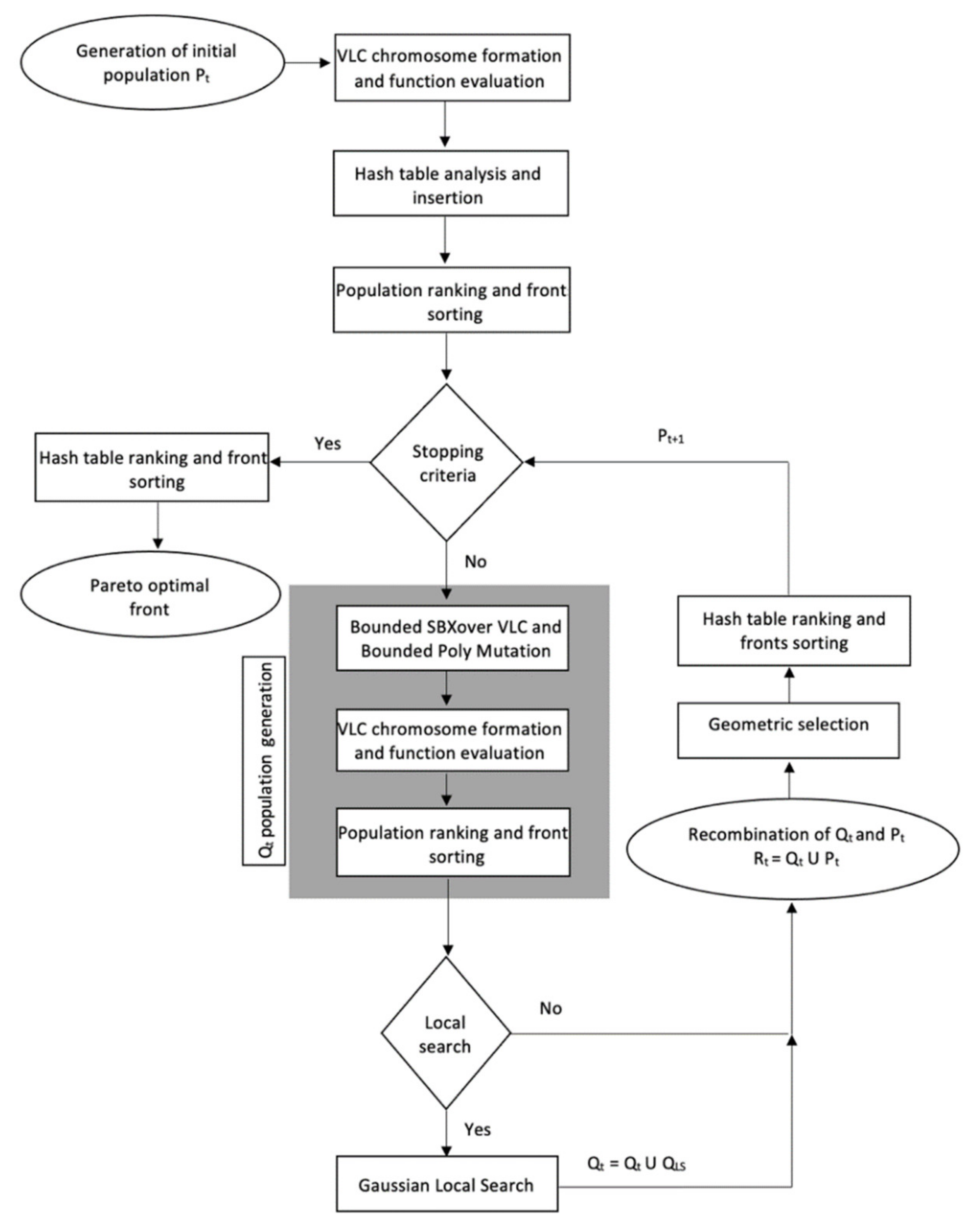 Electronics 11 03711 g0a1