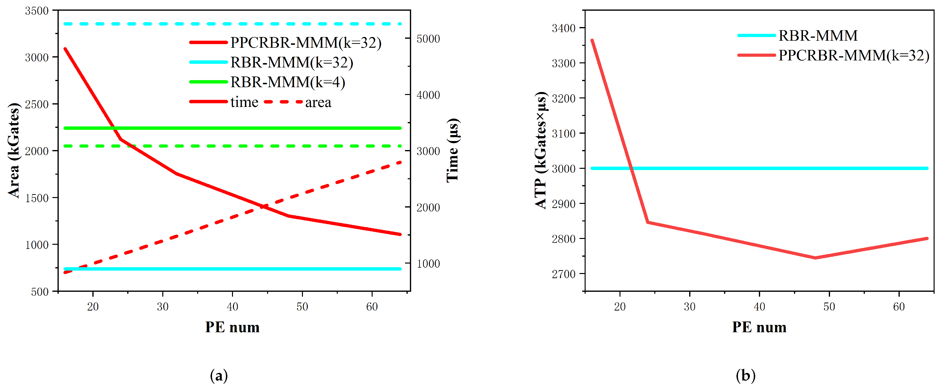Electronics 11 03712 g006 550
