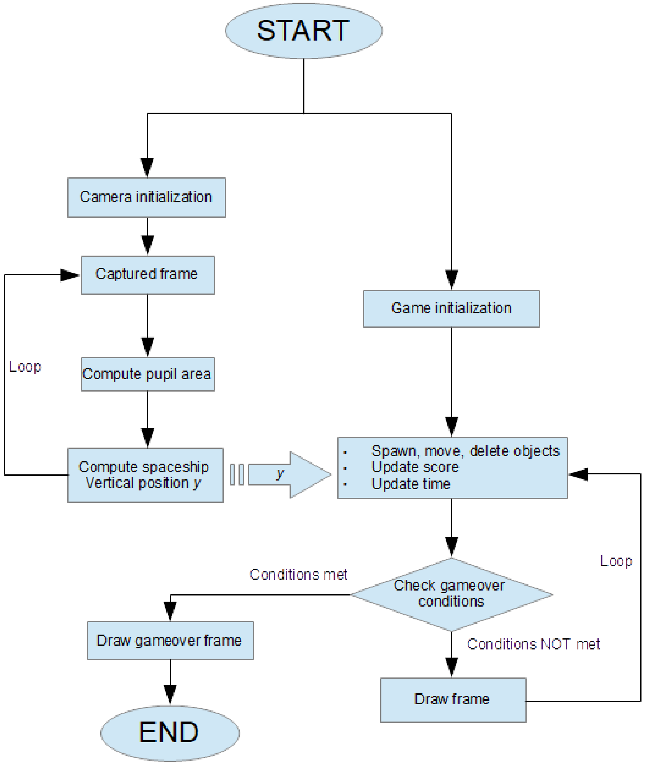 Electronics | Free Full-Text | Gaming for Training Voluntary Control of ... image.
