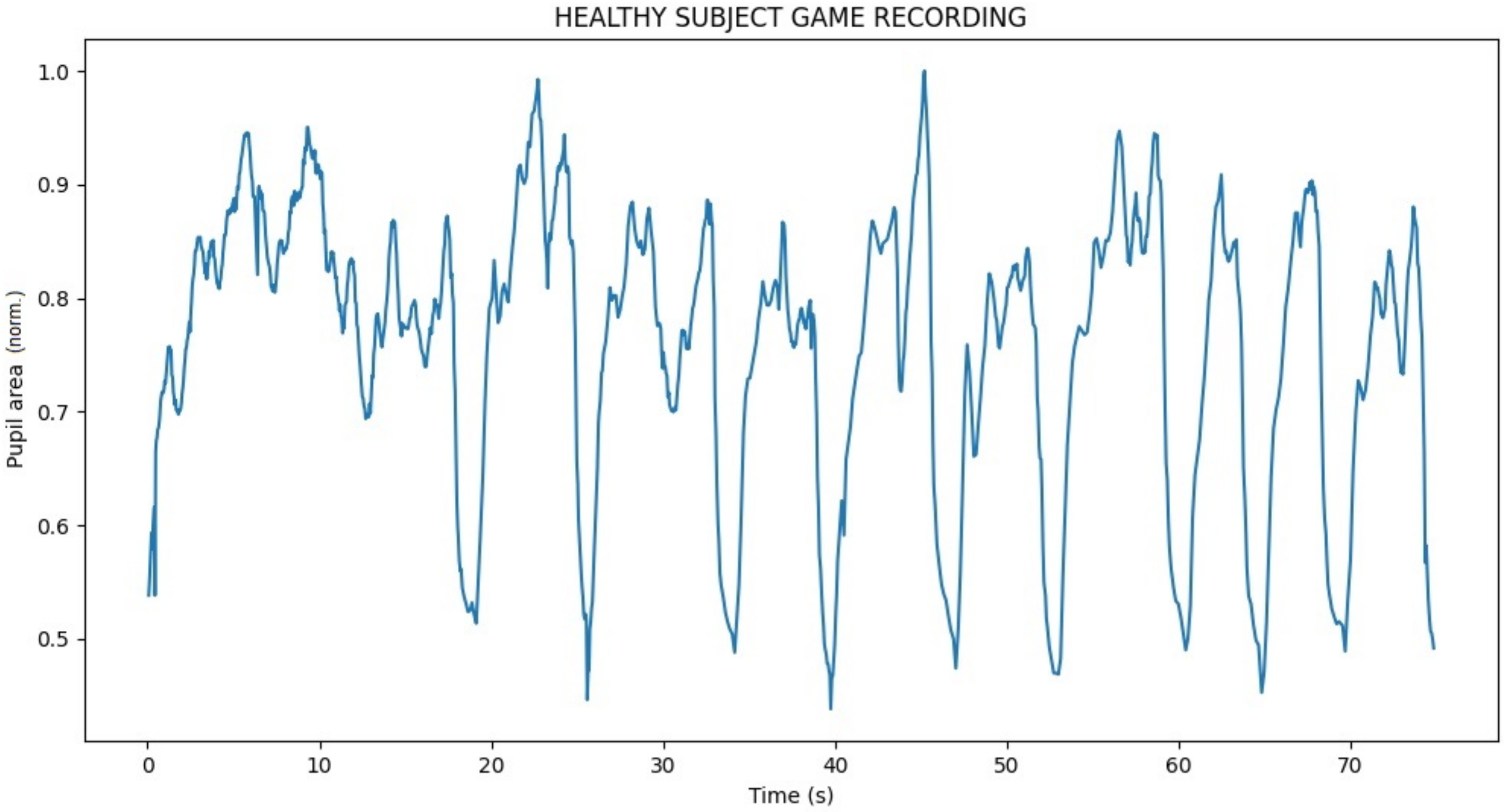 Electronics 11 03713 g005
