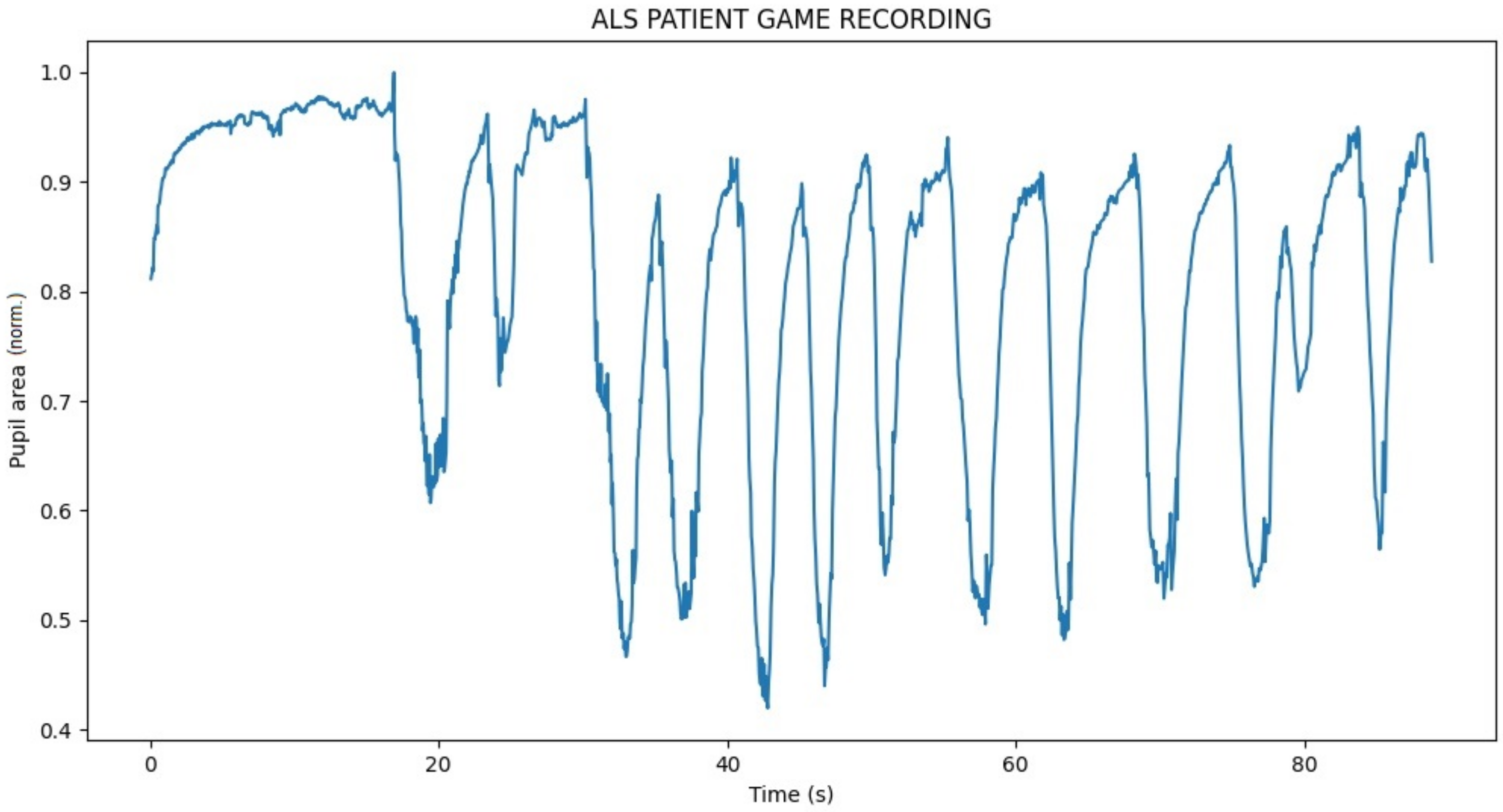 Electronics 11 03713 g008