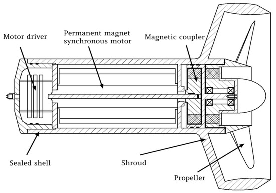 公式限定 福袋 - 公式通販オンラインショップ Diagnosis Fault Method on Based Thruster, Underwater an for ジャケット・アウター