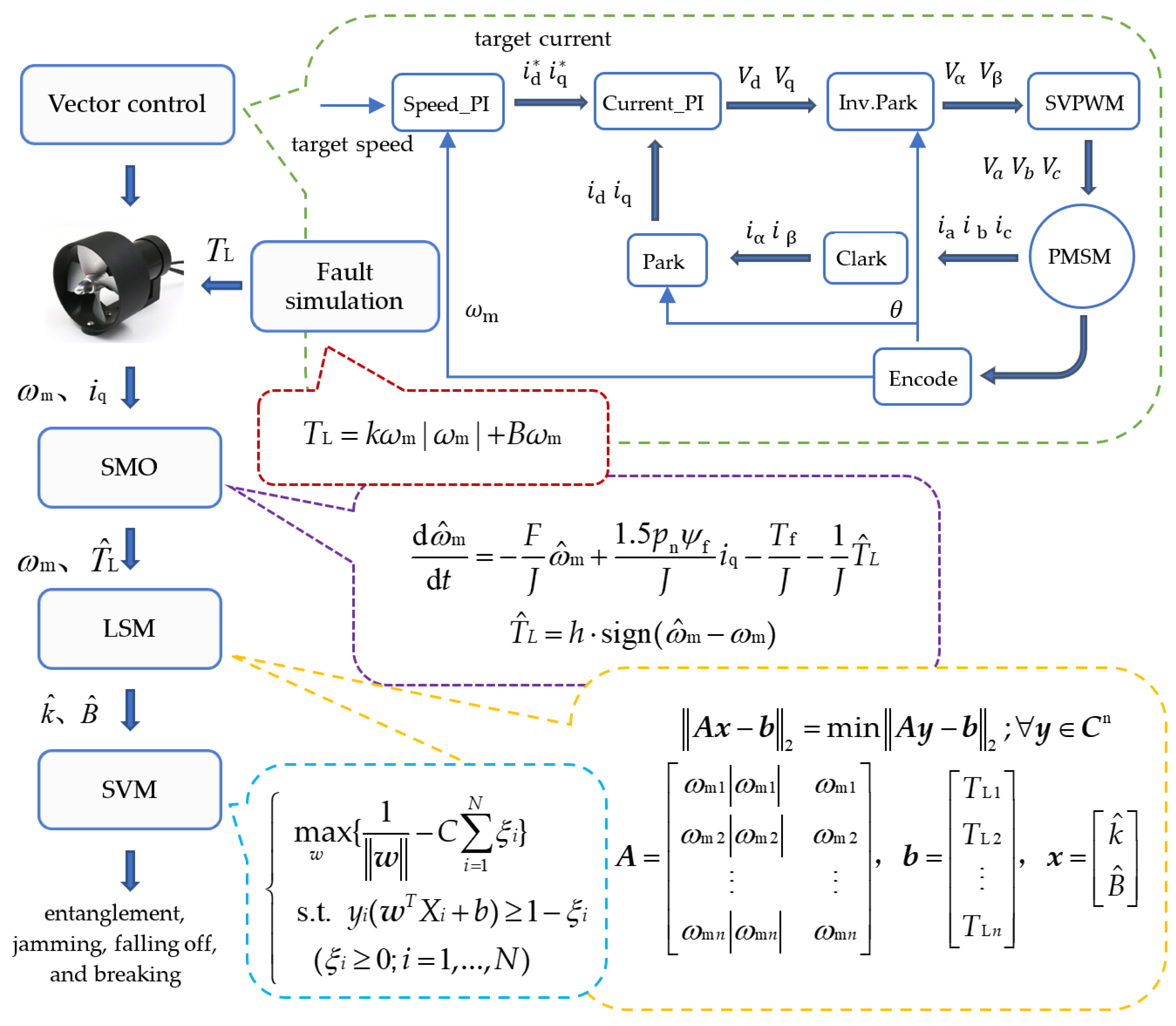 Electronics 11 03714 g002