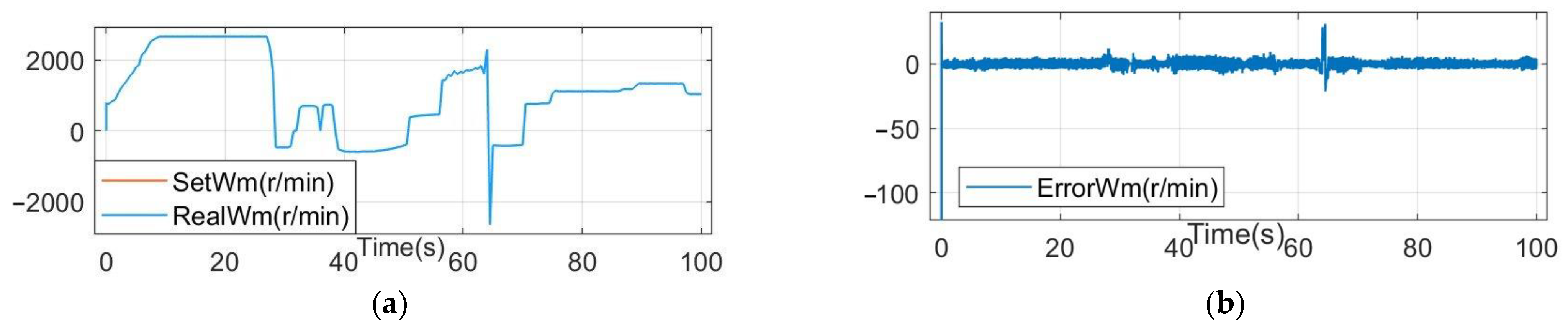 Electronics 11 03714 g003a