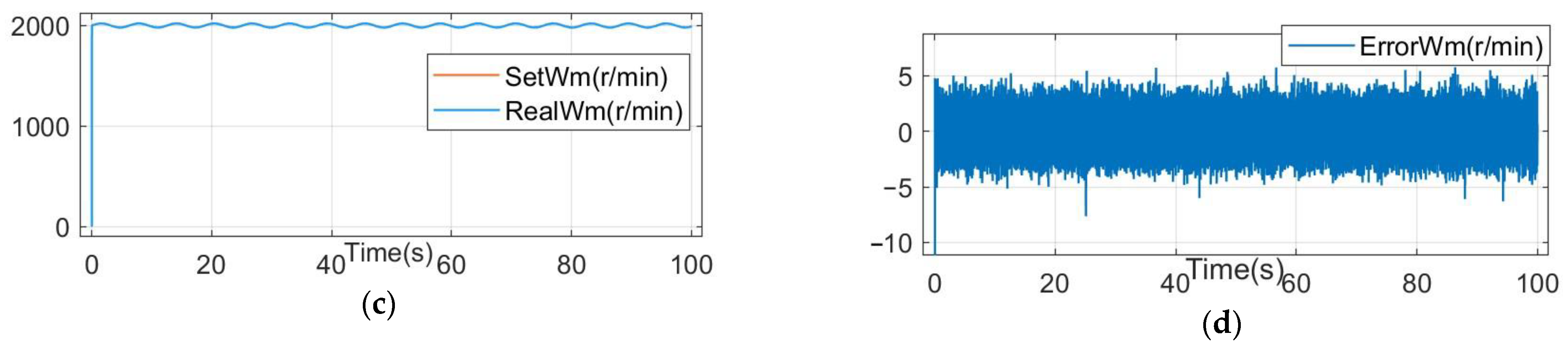 Electronics 11 03714 g003b