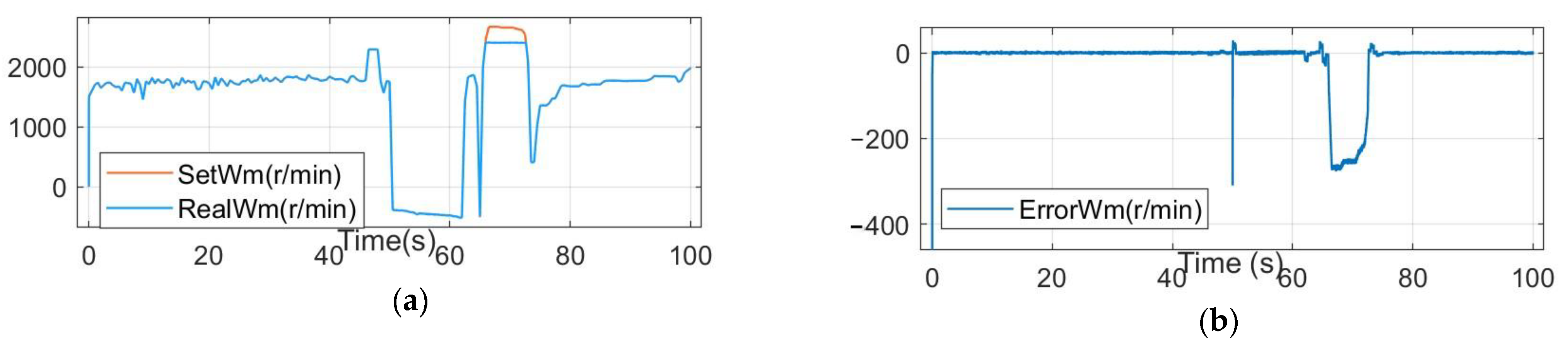 Electronics 11 03714 g004a