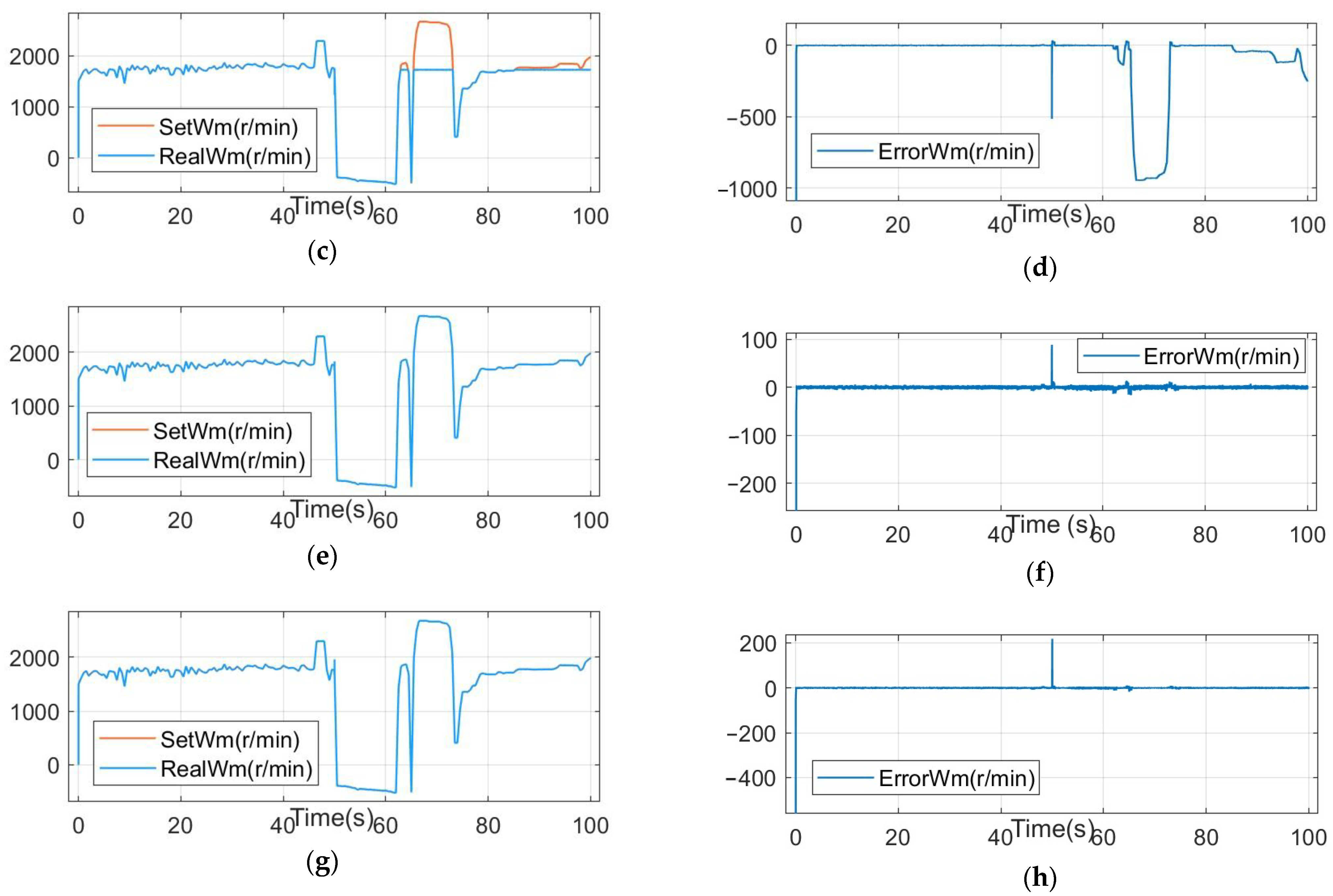 Electronics 11 03714 g004b