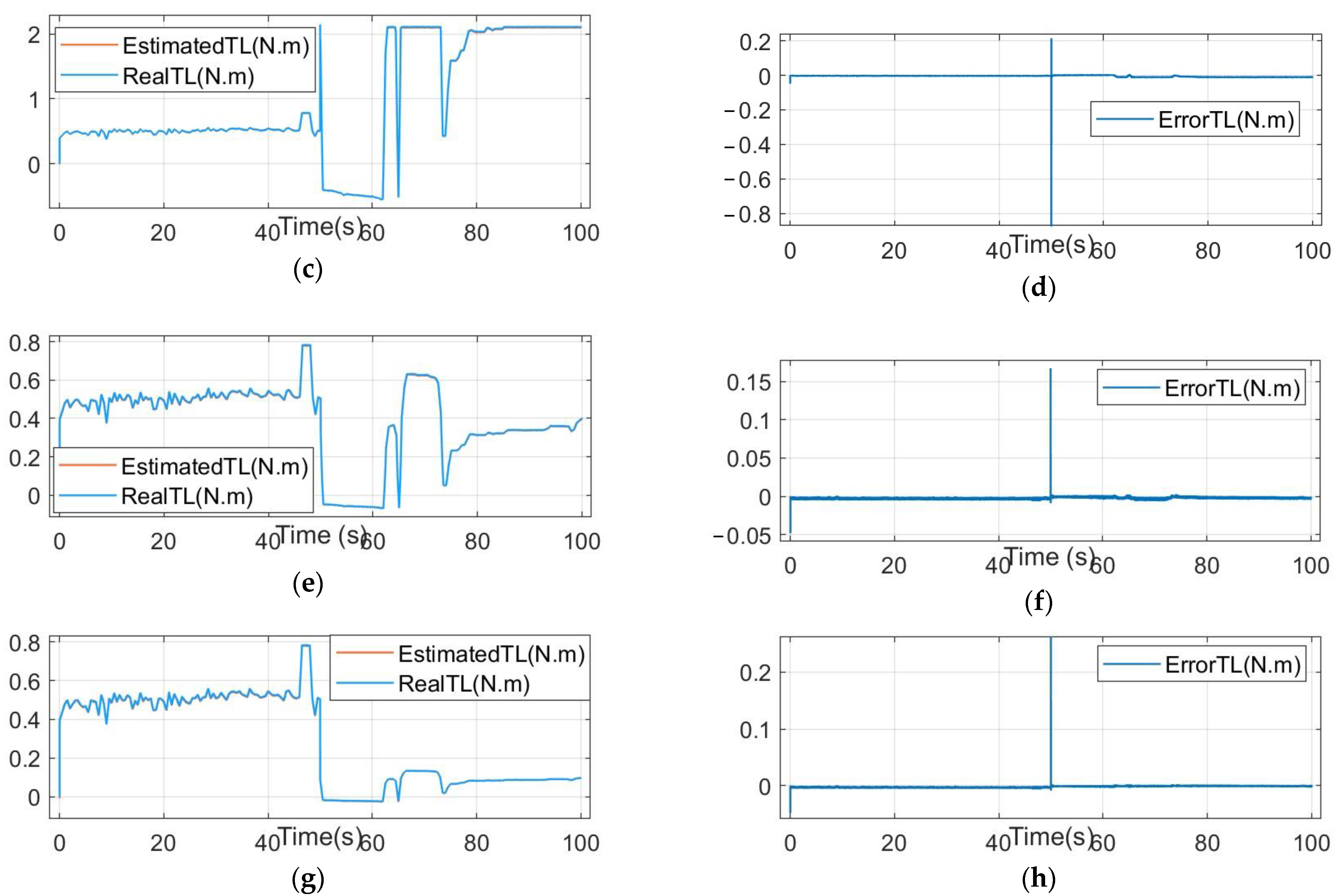 Electronics 11 03714 g005b