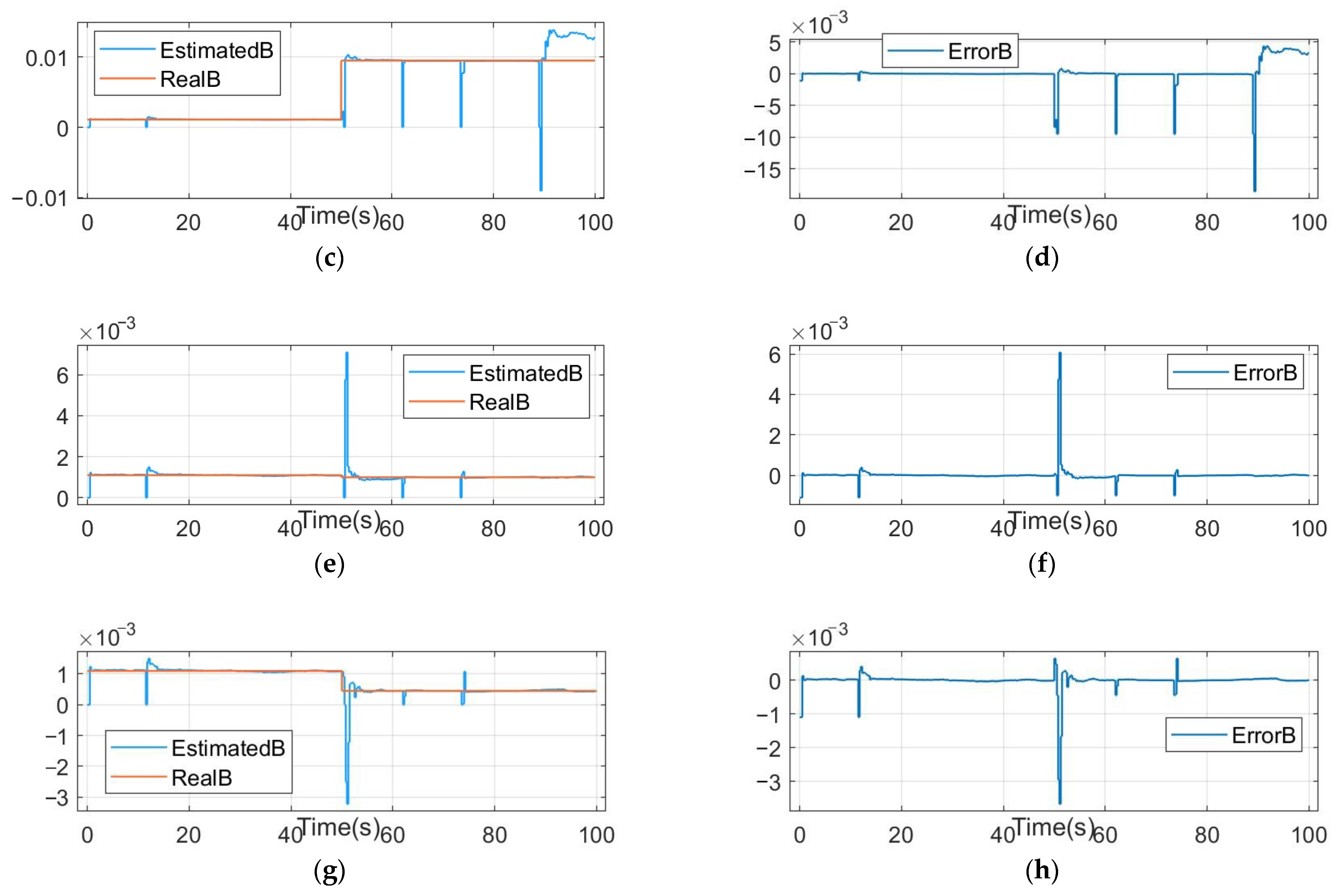 Electronics 11 03714 g007b