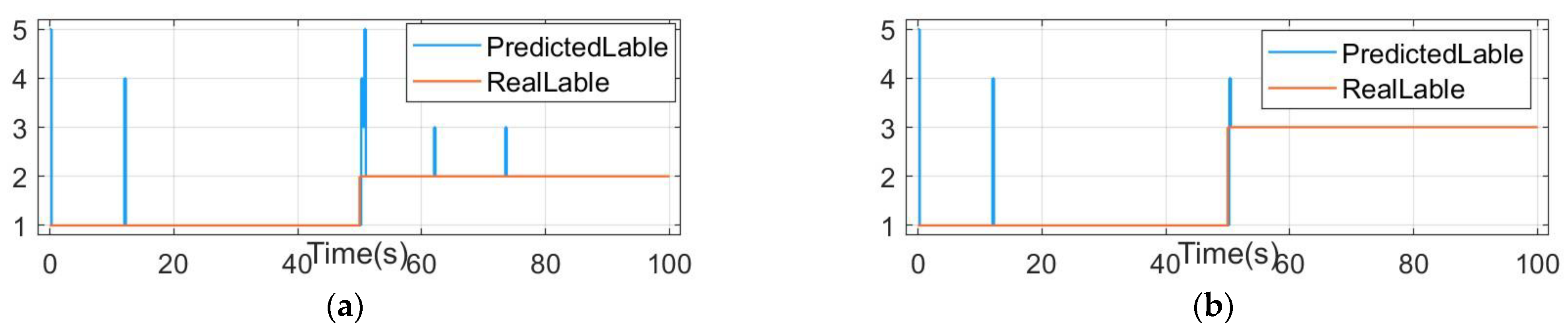 Electronics 11 03714 g008a