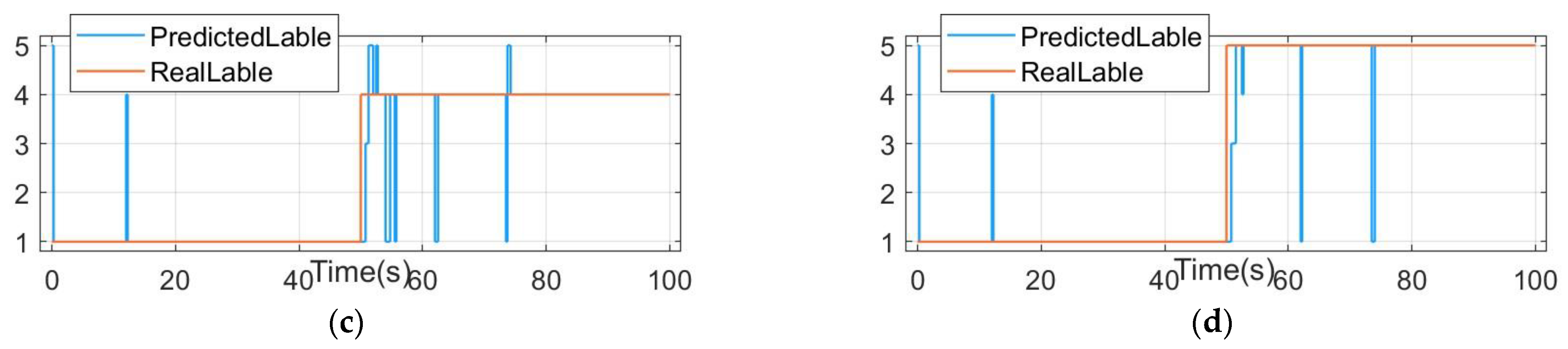 Electronics 11 03714 g008b