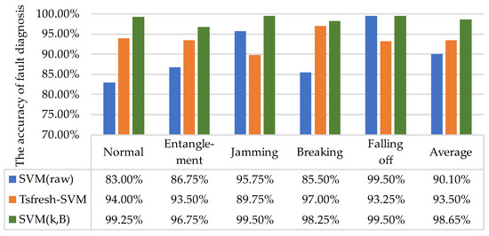 Fault Diagnosis Method for an Underwater Thruster, Based on