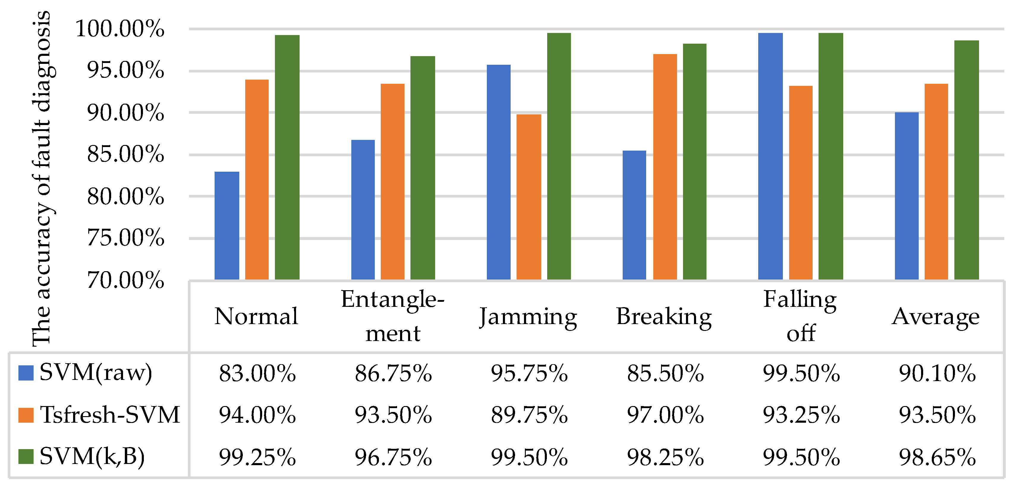 Electronics 11 03714 g009