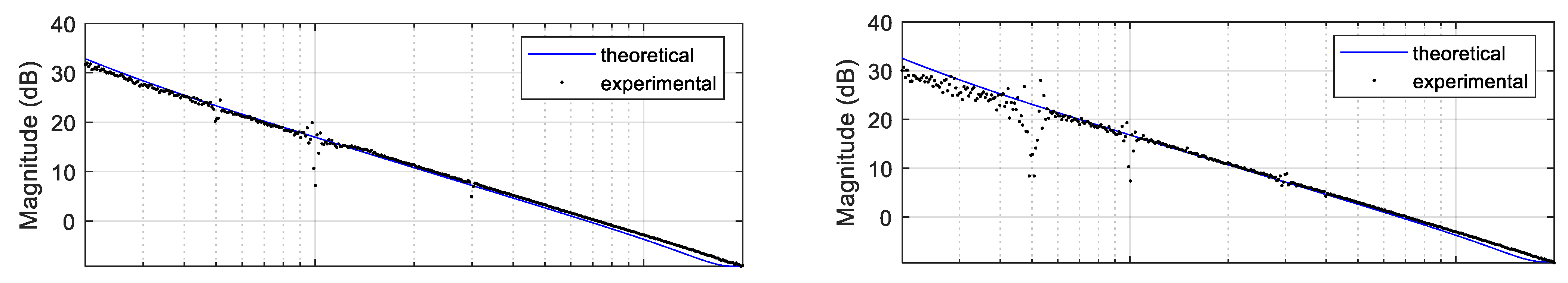 Electronics 11 03720 g007a
