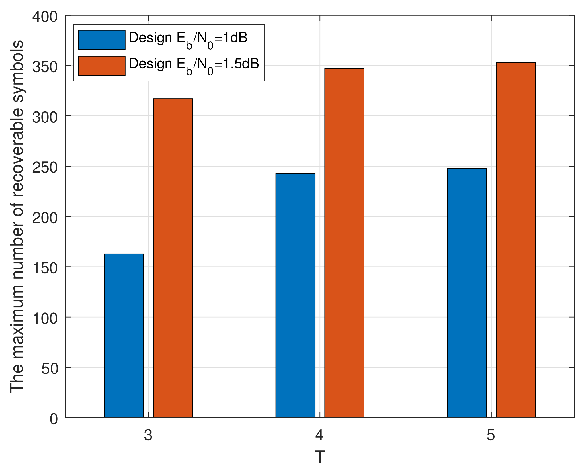 Electronics 11 03721 g005