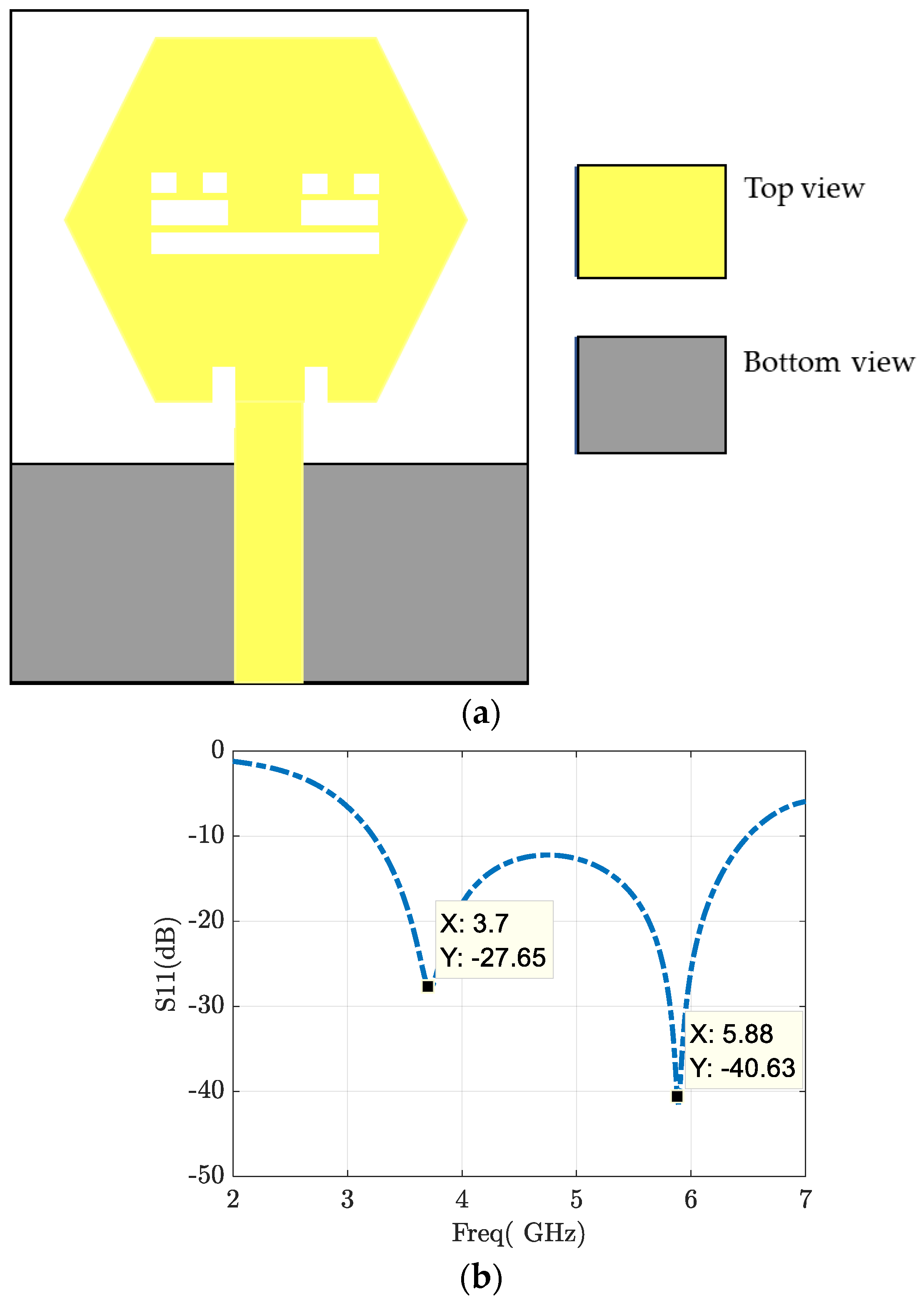 Circuit Modelling of Broadband Antenna Using Vector Fitting