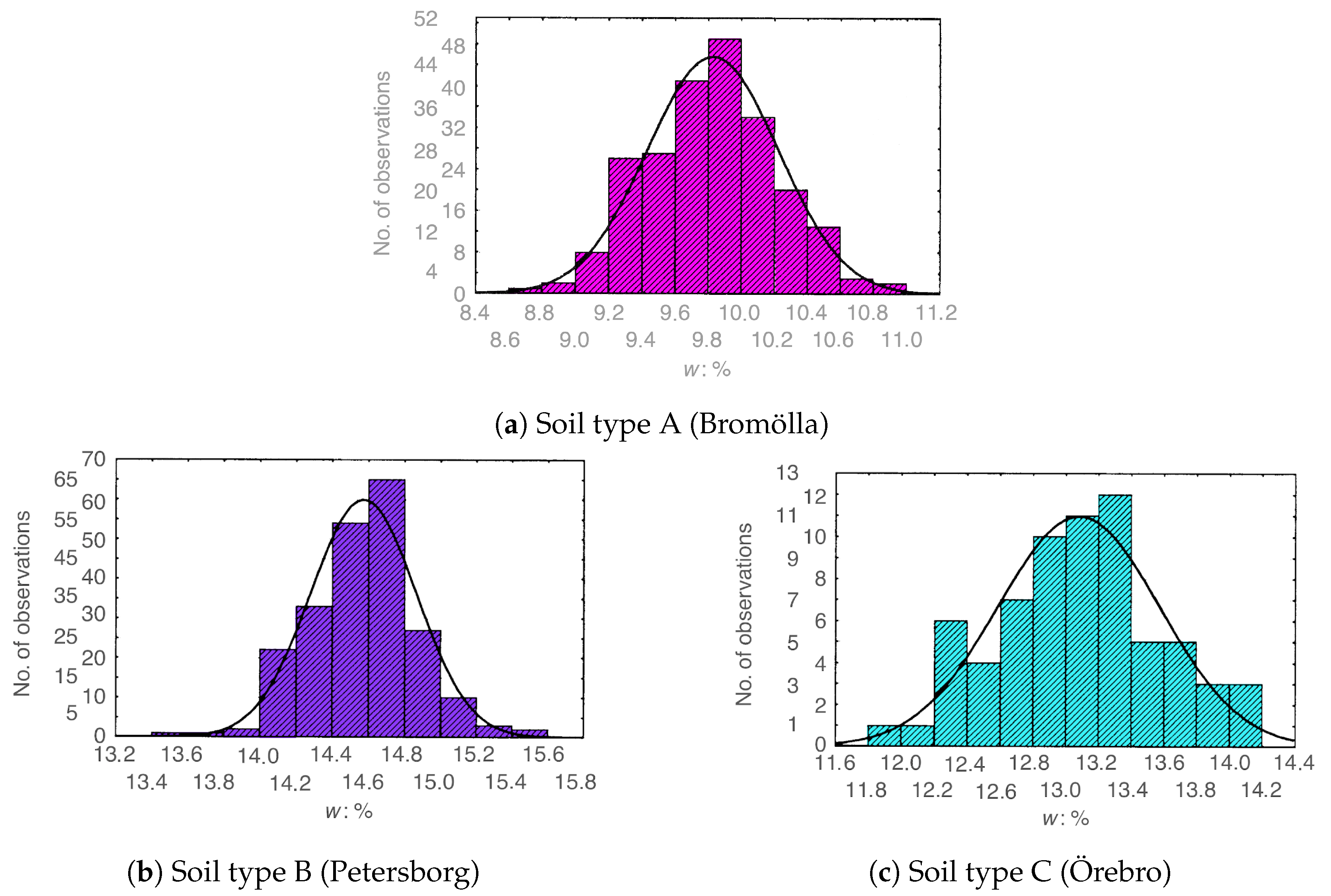 Electronics 11 03726 g003 Electronics 11 03726 g003