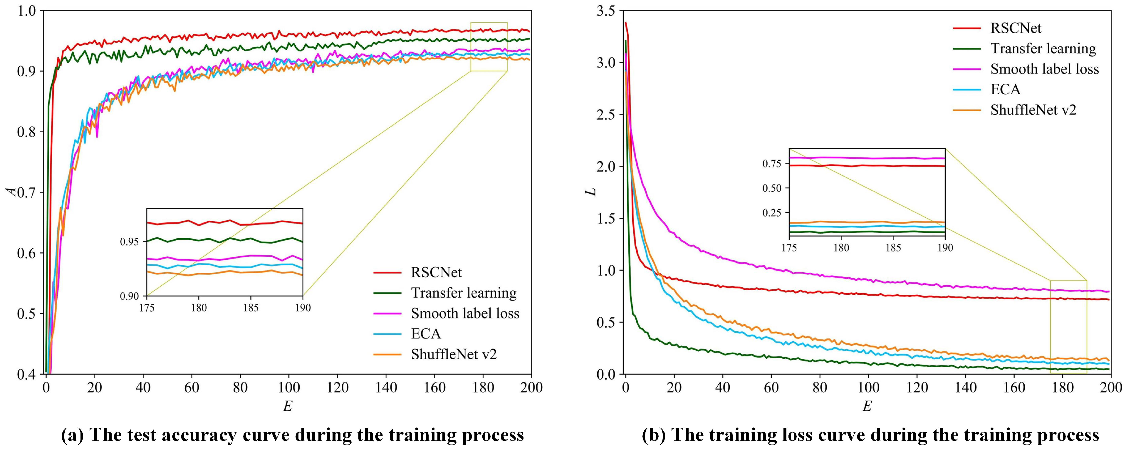 Electronics 11 03727 g008