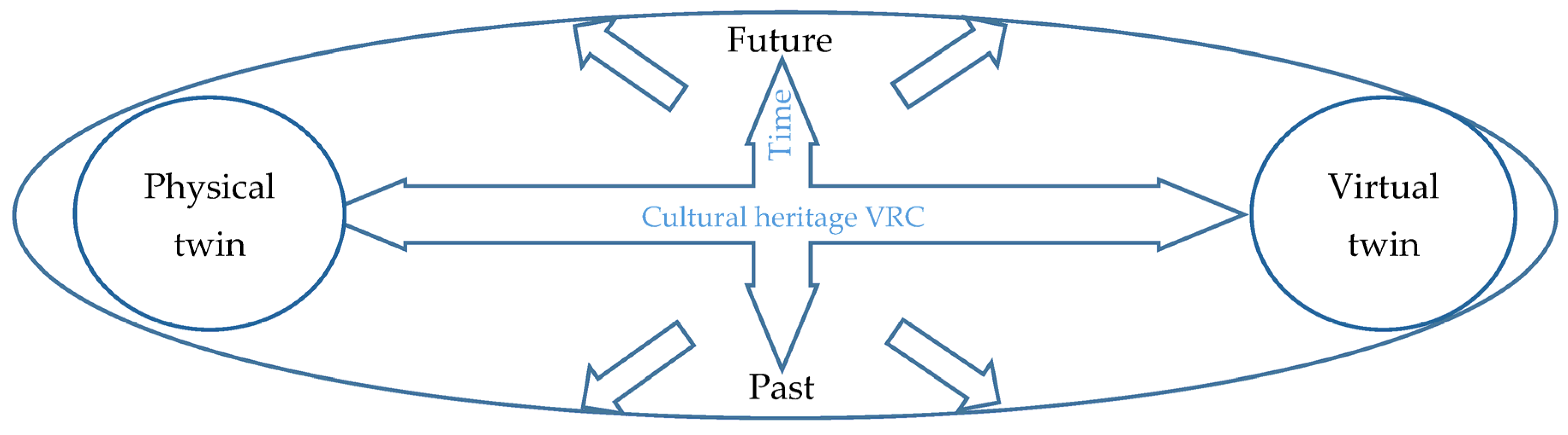 Metaverse for Cultural Heritages