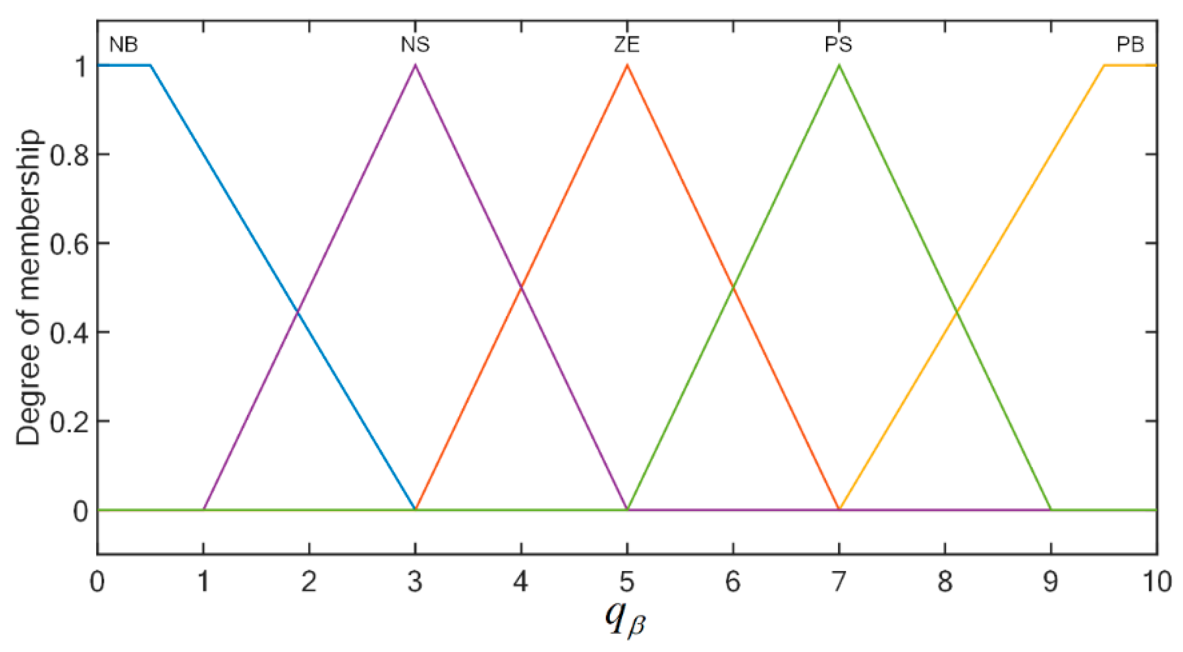 Electronics 11 03731 g008