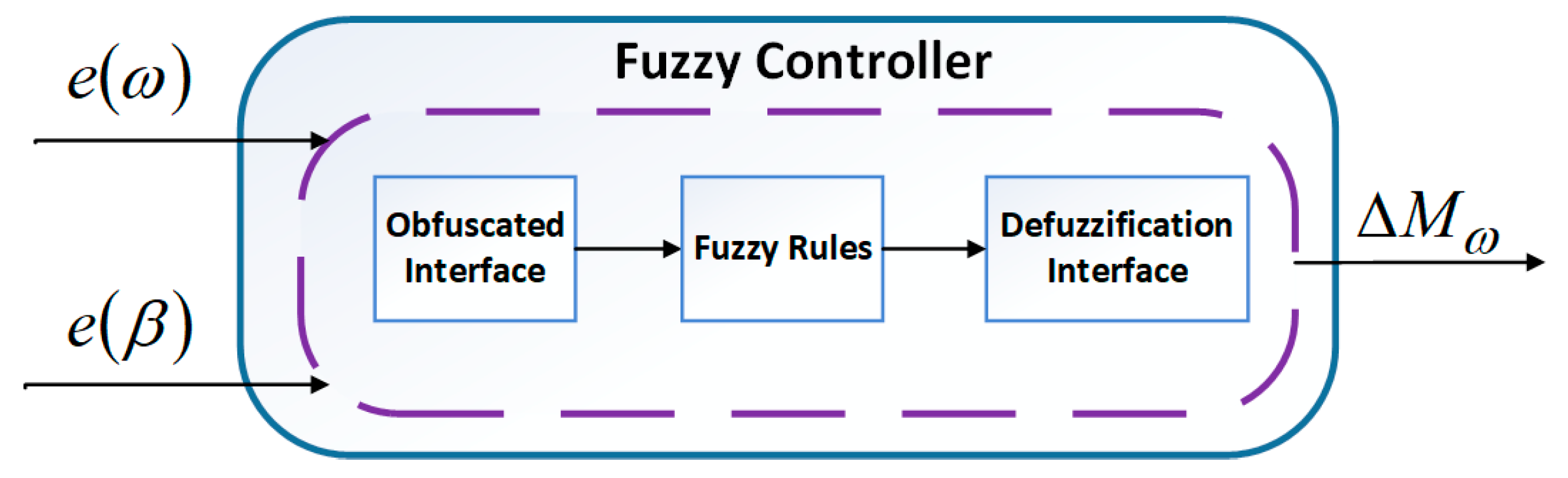 Electronics 11 03731 g010