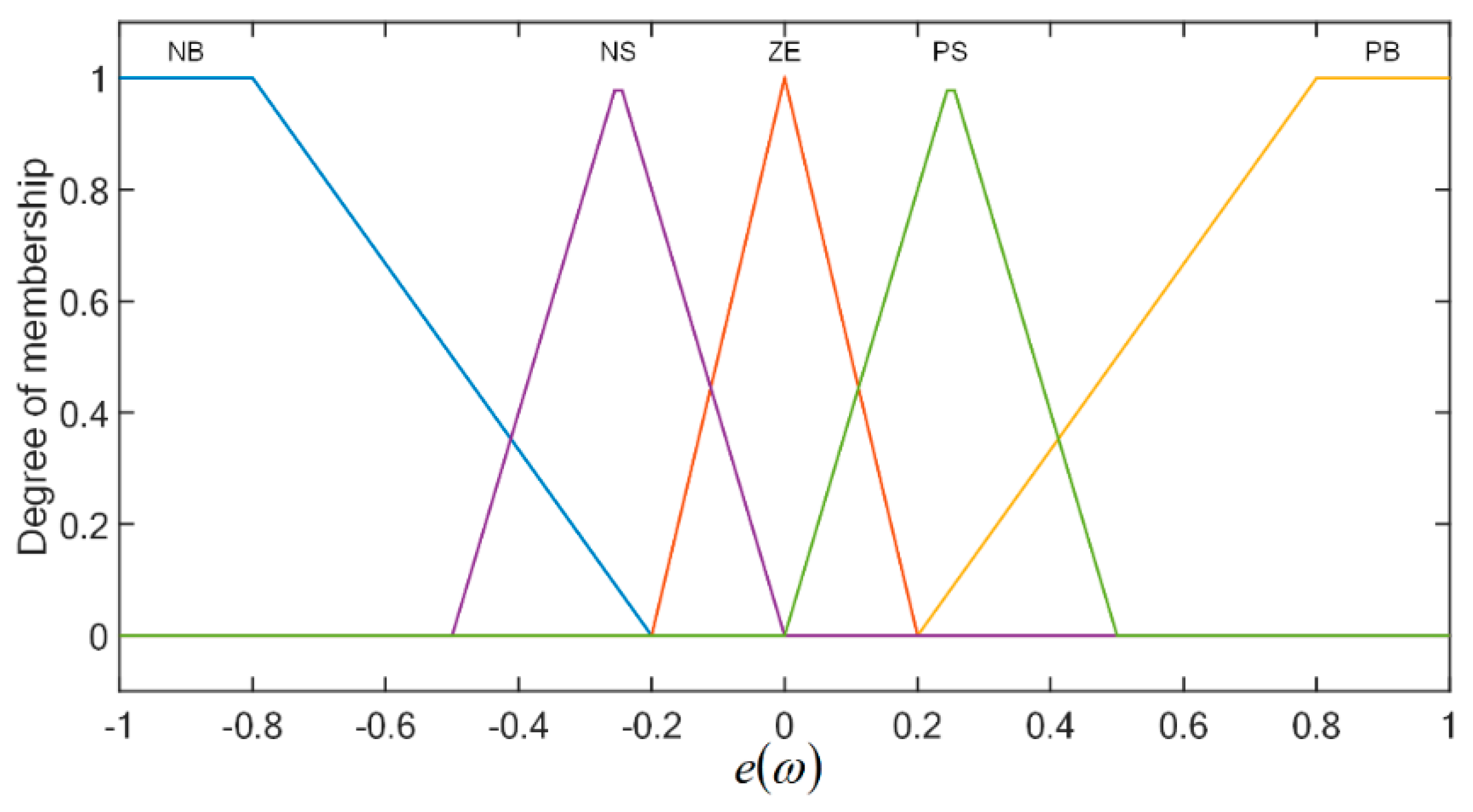 Electronics 11 03731 g012