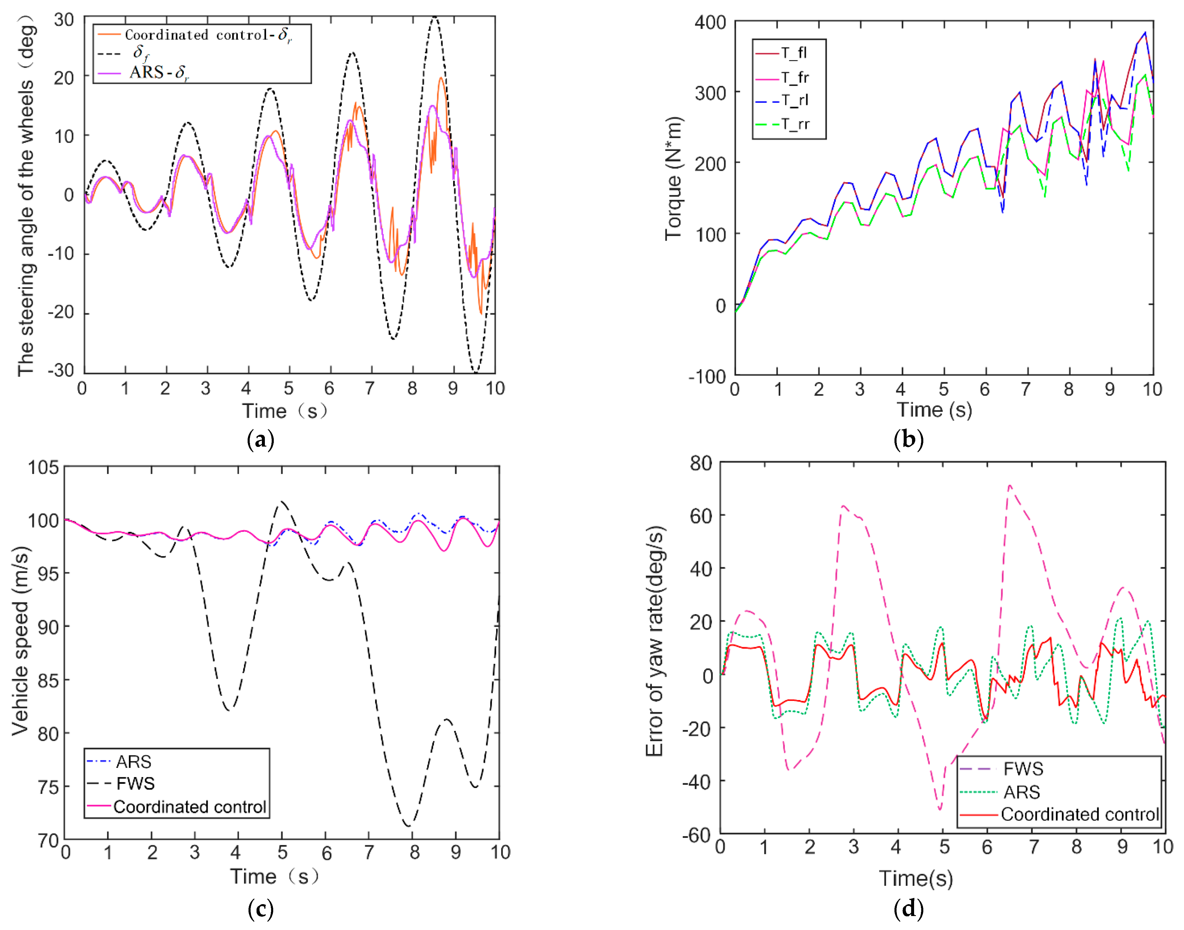 Electronics 11 03731 g016a