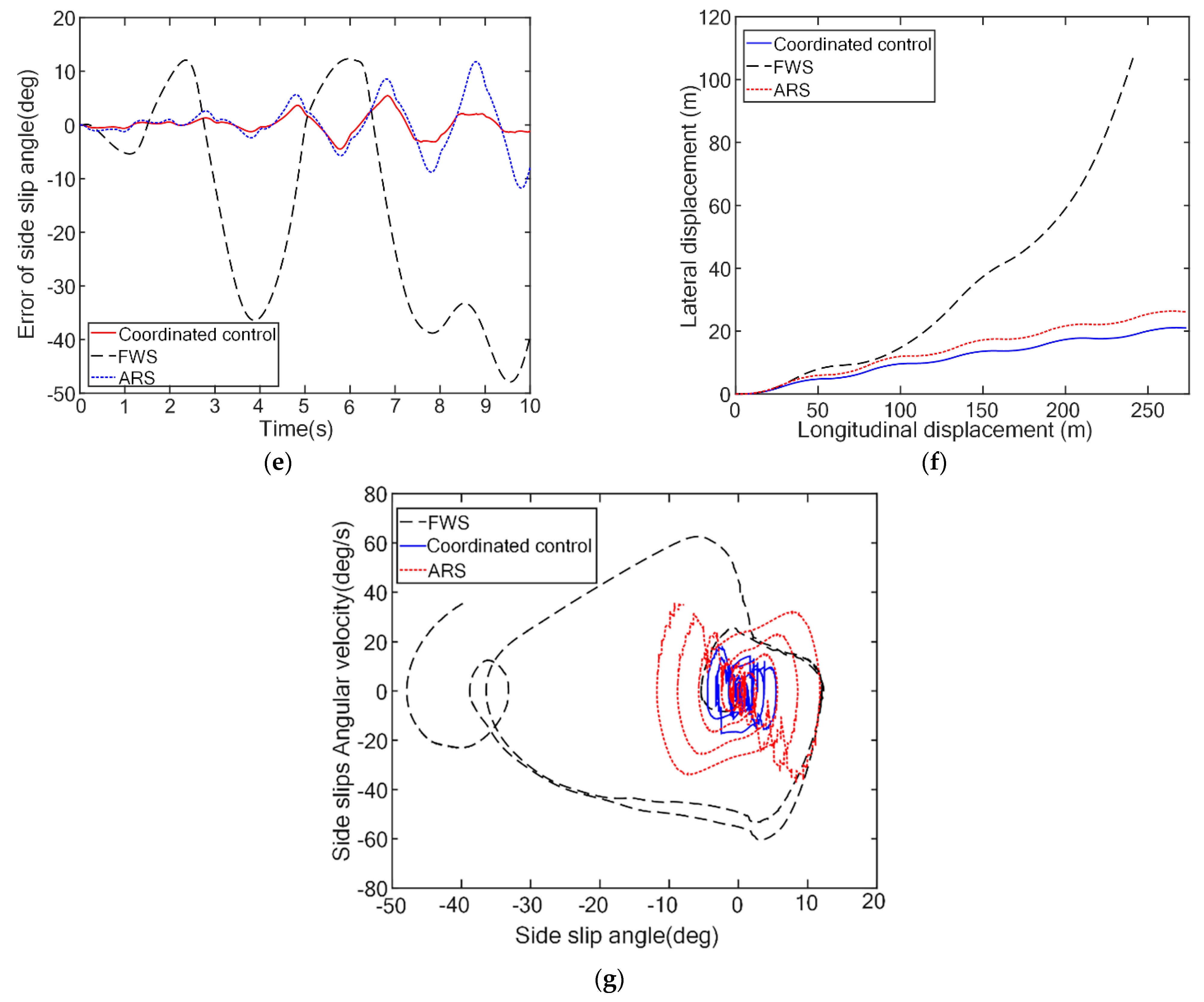 Electronics 11 03731 g016b