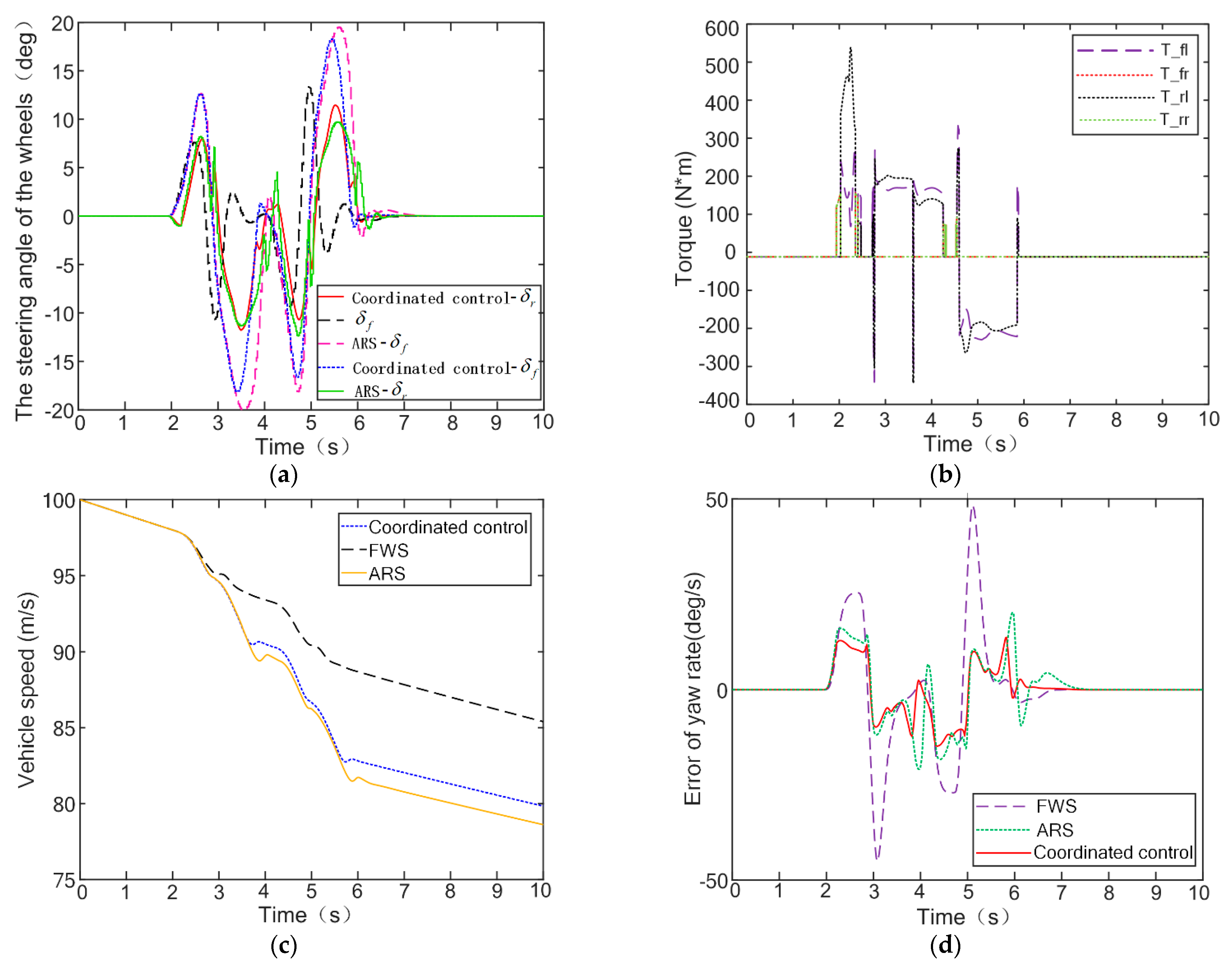 Electronics 11 03731 g017a