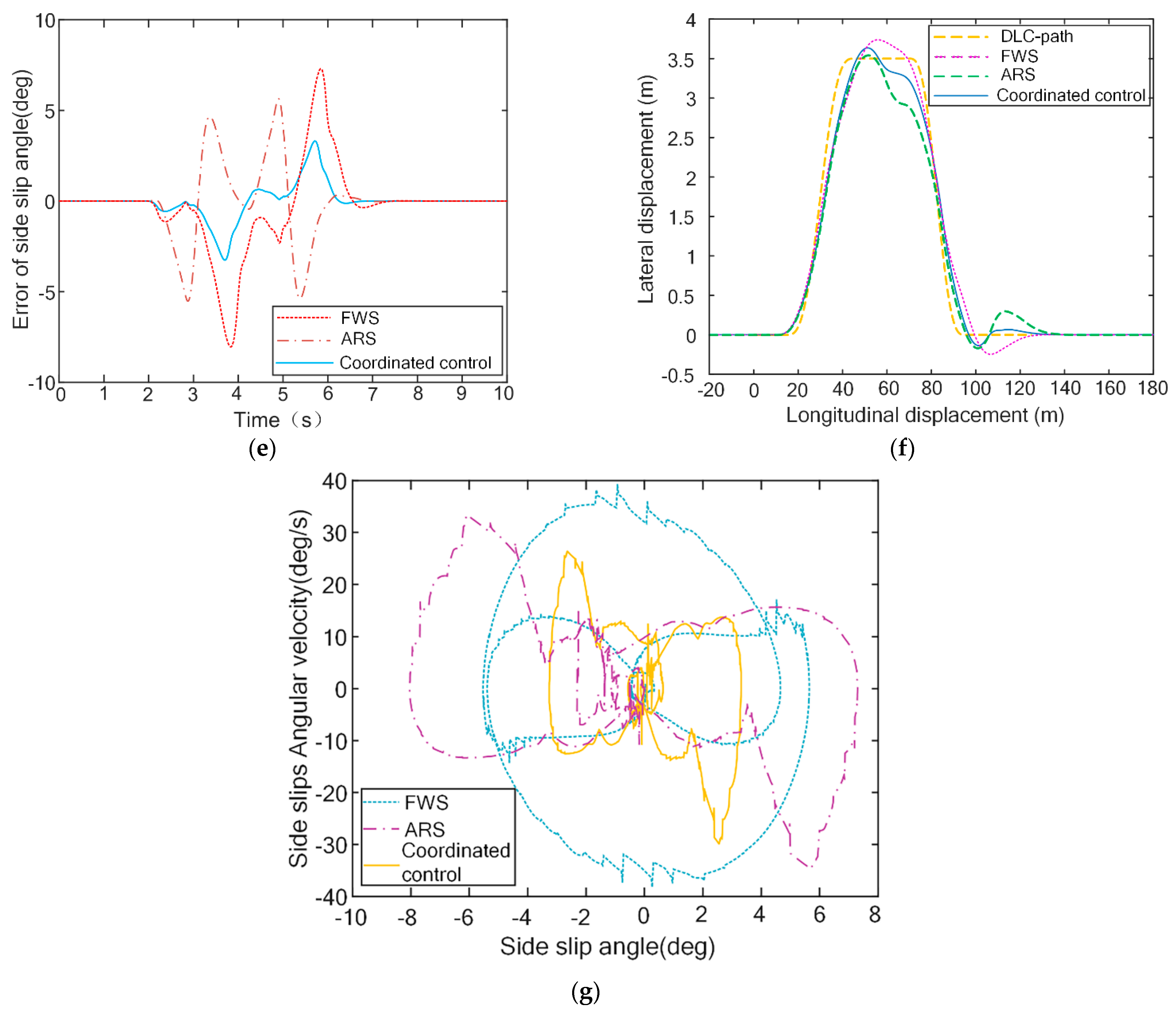 Electronics 11 03731 g017b