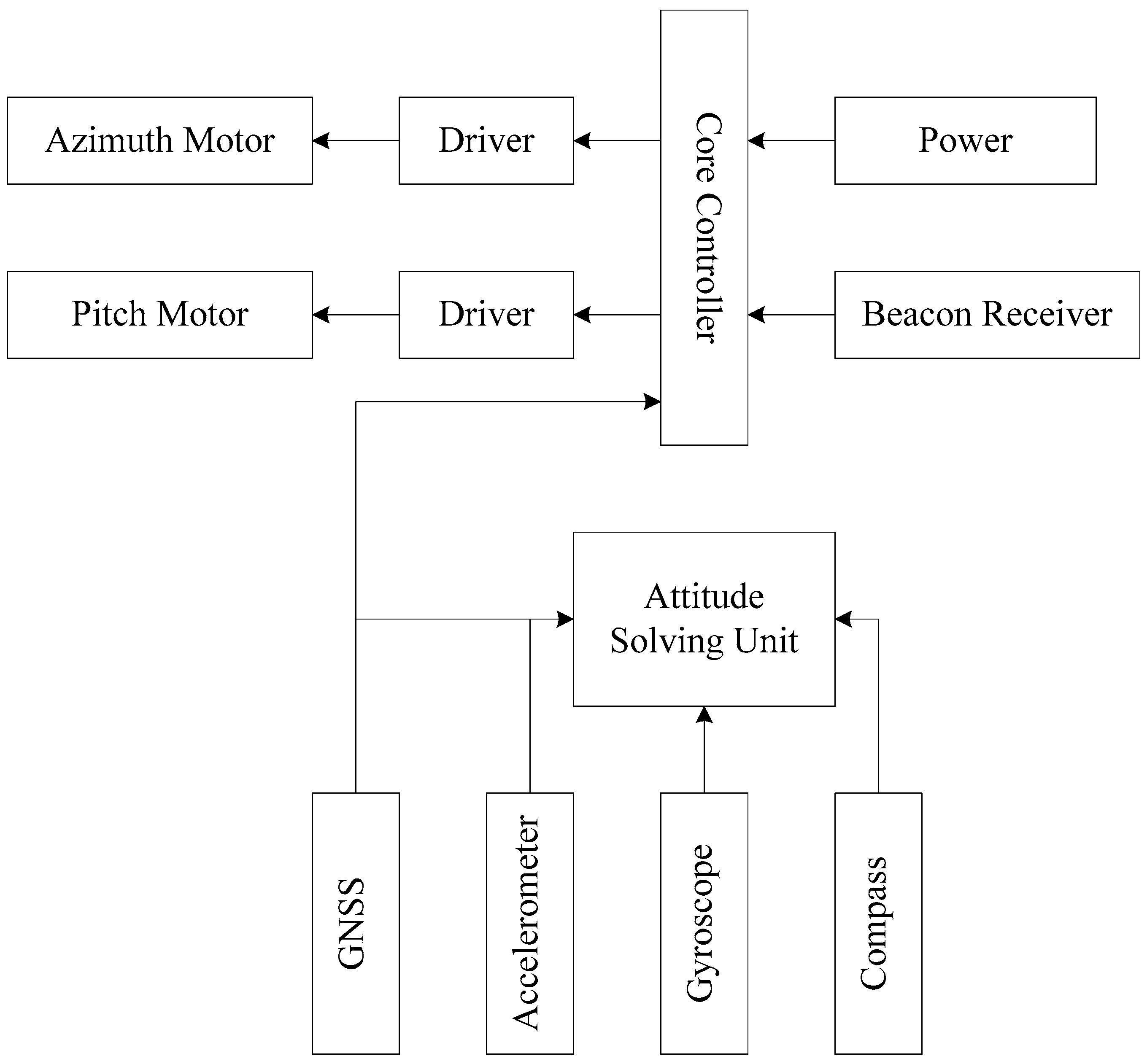 Electronics 11 03732 g002 Electronics 11 03732 g002