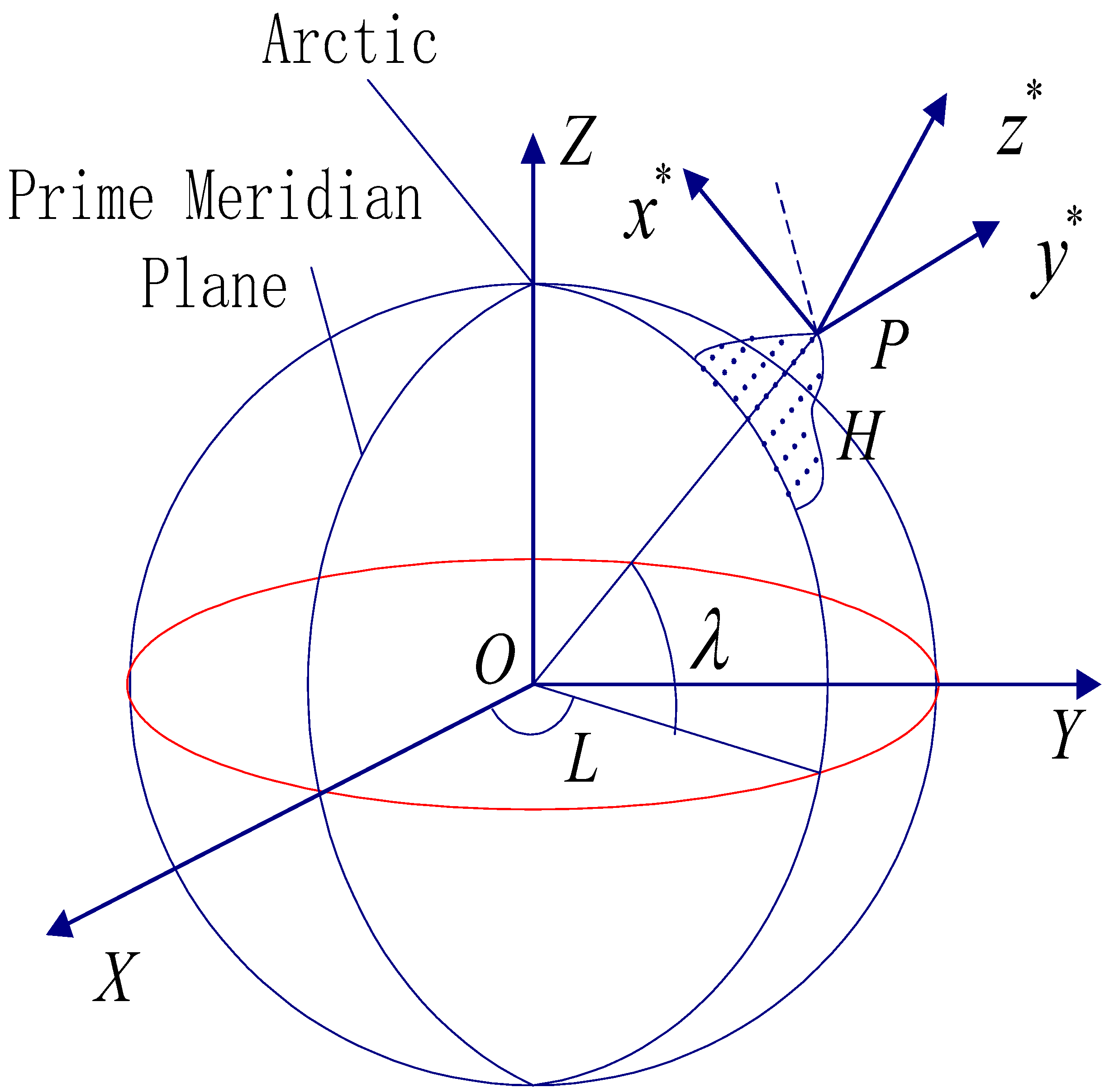 Electronics 11 03732 g004 Electronics 11 03732 g004