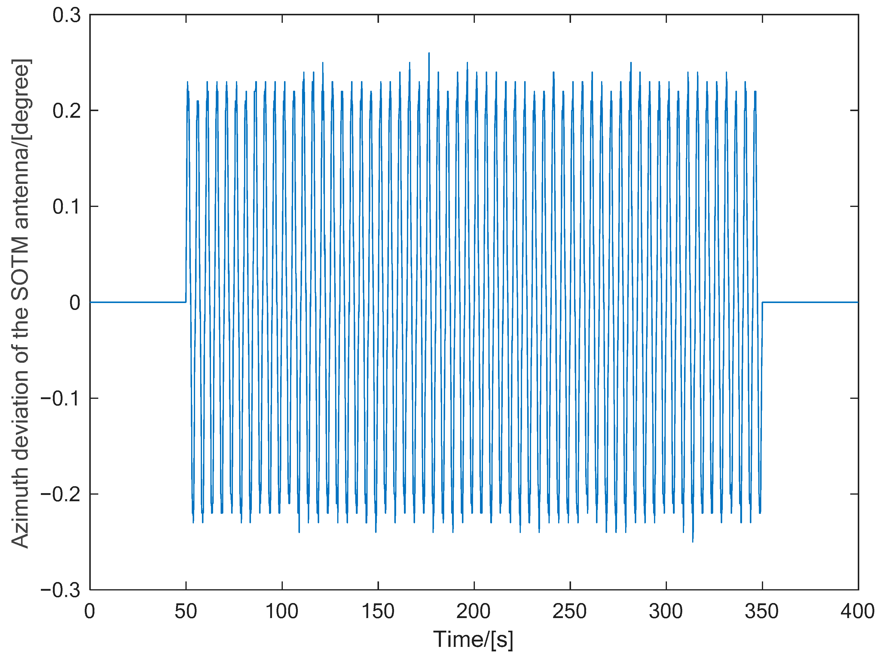 Electronics 11 03732 g009 Electronics 11 03732 g009