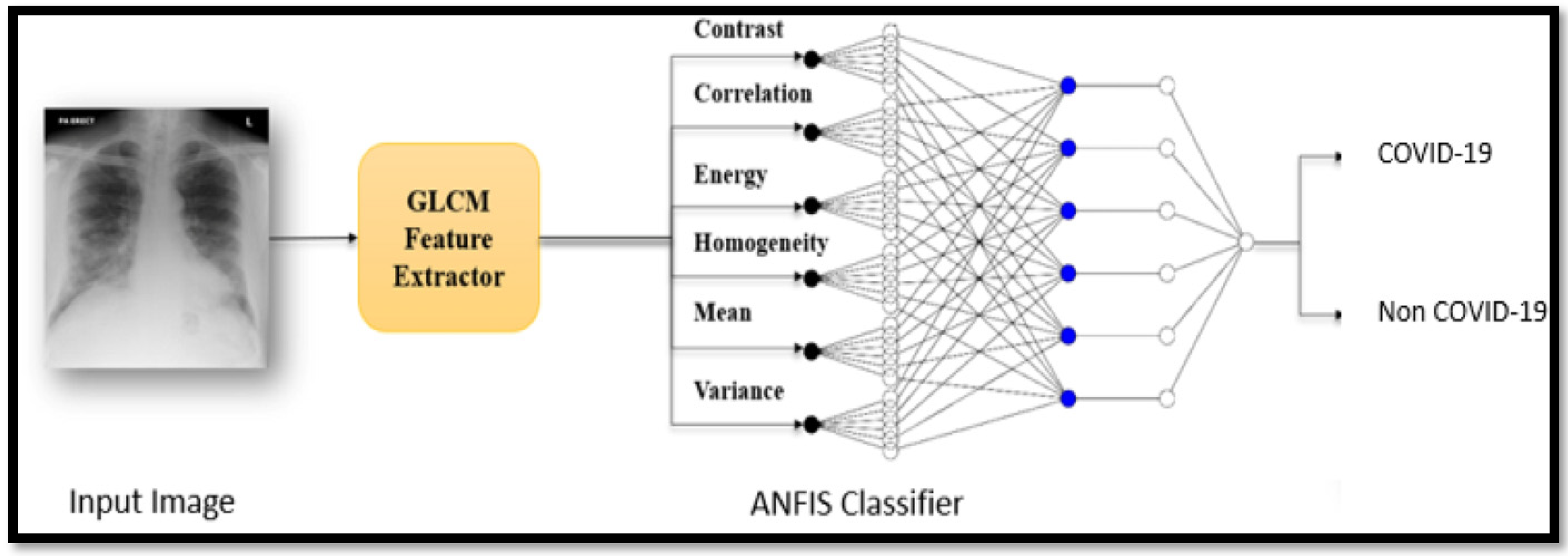 Electronics 11 03733 g002