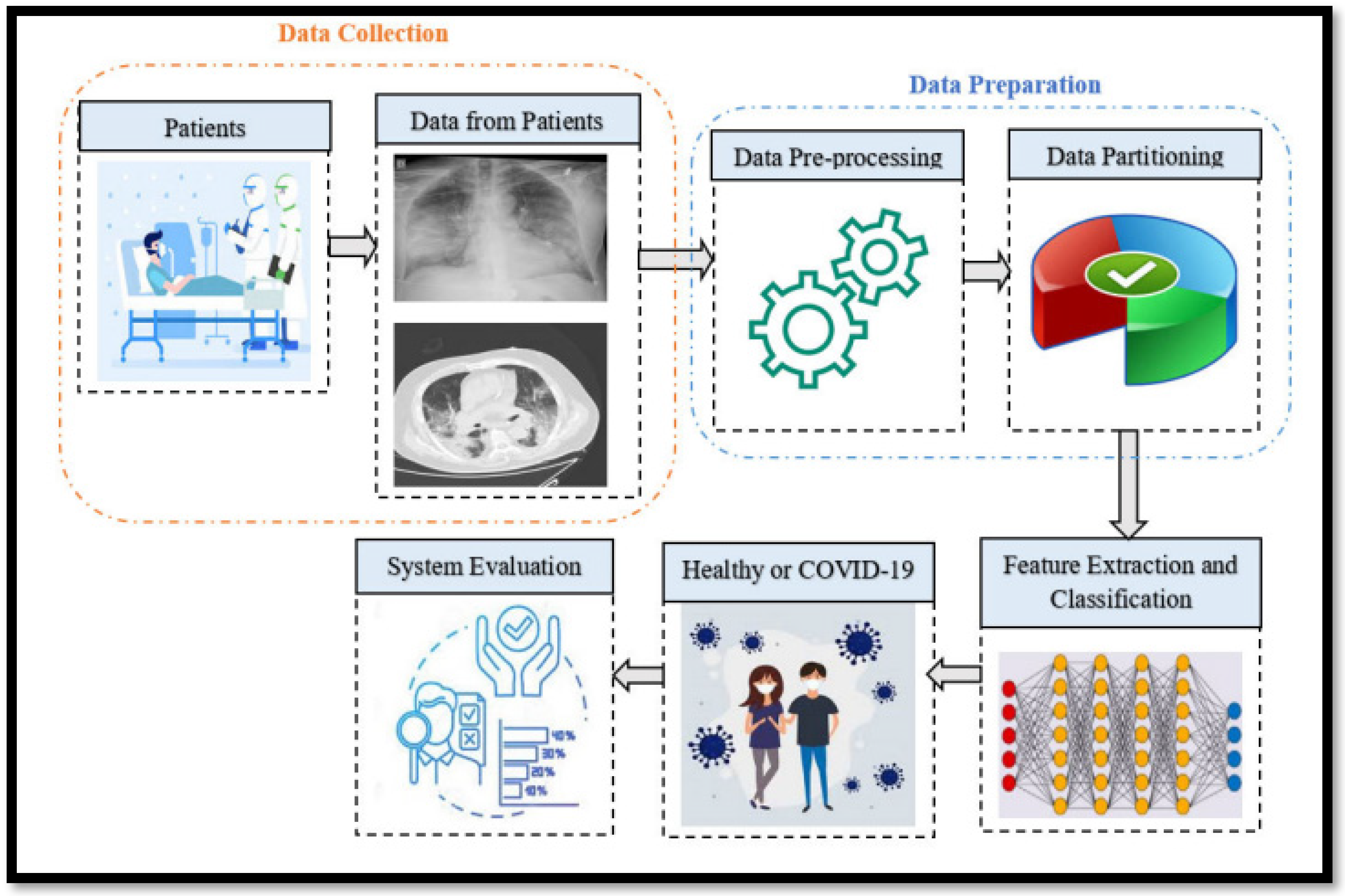 Electronics 11 03733 g003