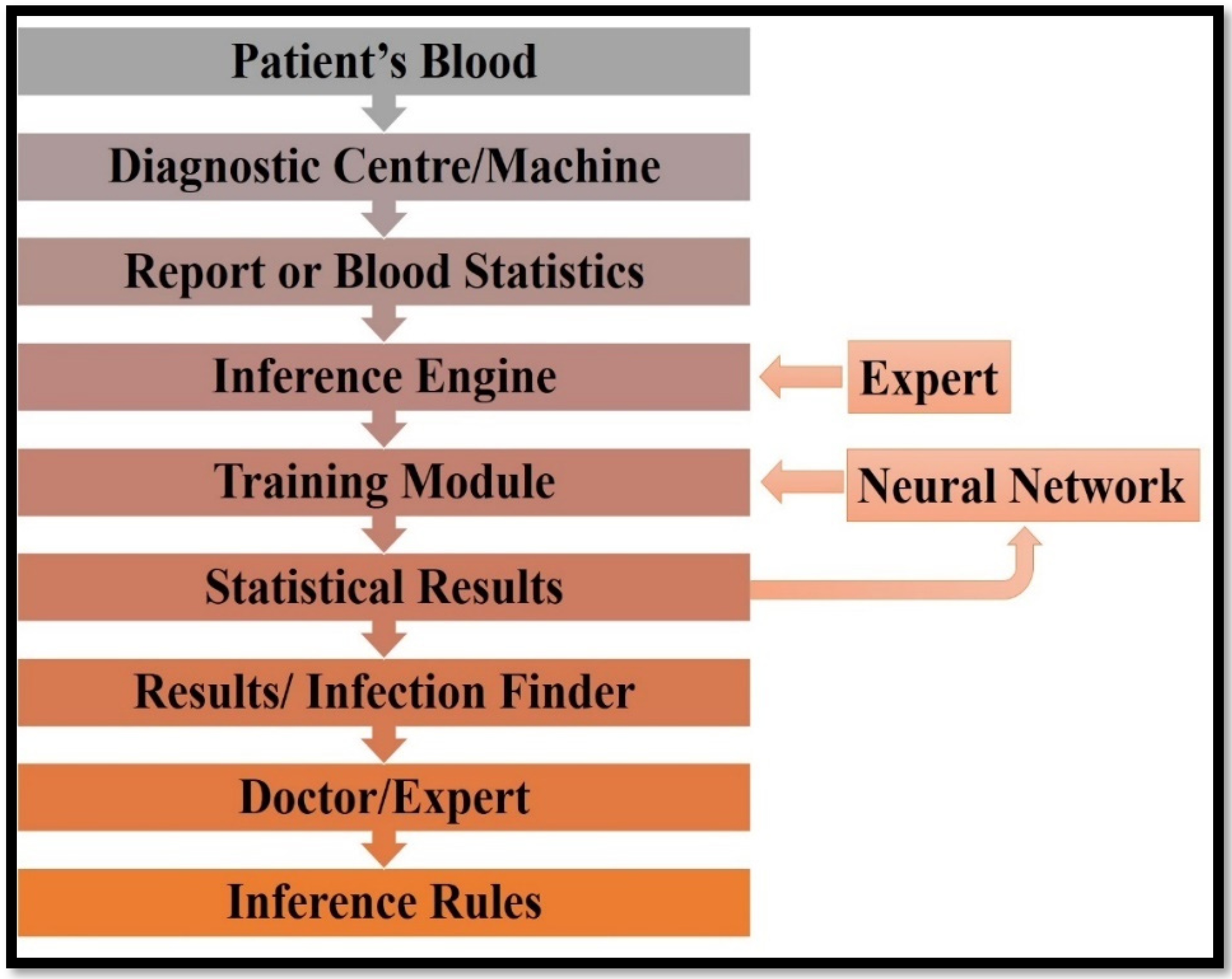 Electronics 11 03733 g005
