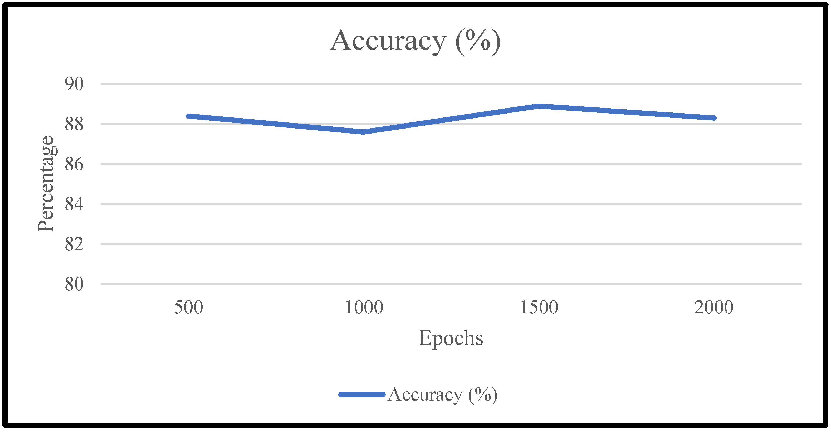 Electronics 11 03733 g009