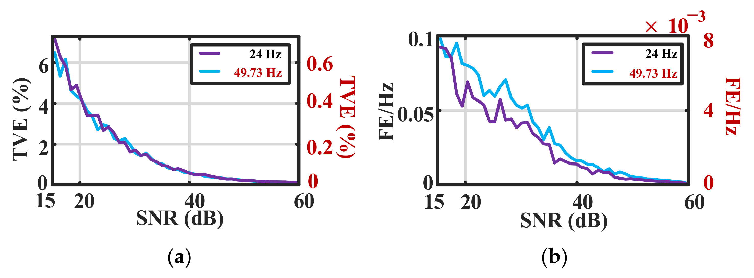 Electronics 11 03734 g007
