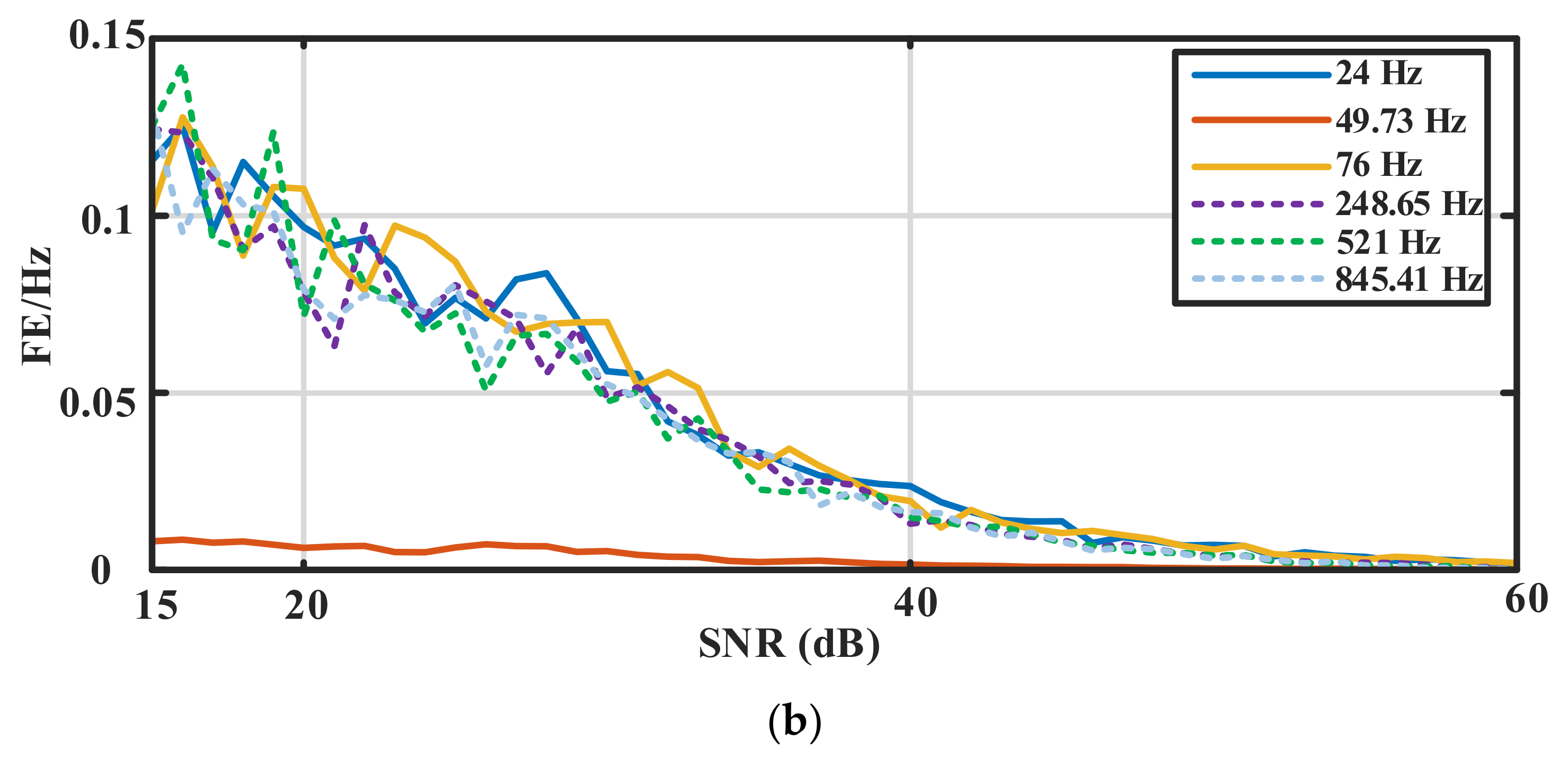 Electronics 11 03734 g008b