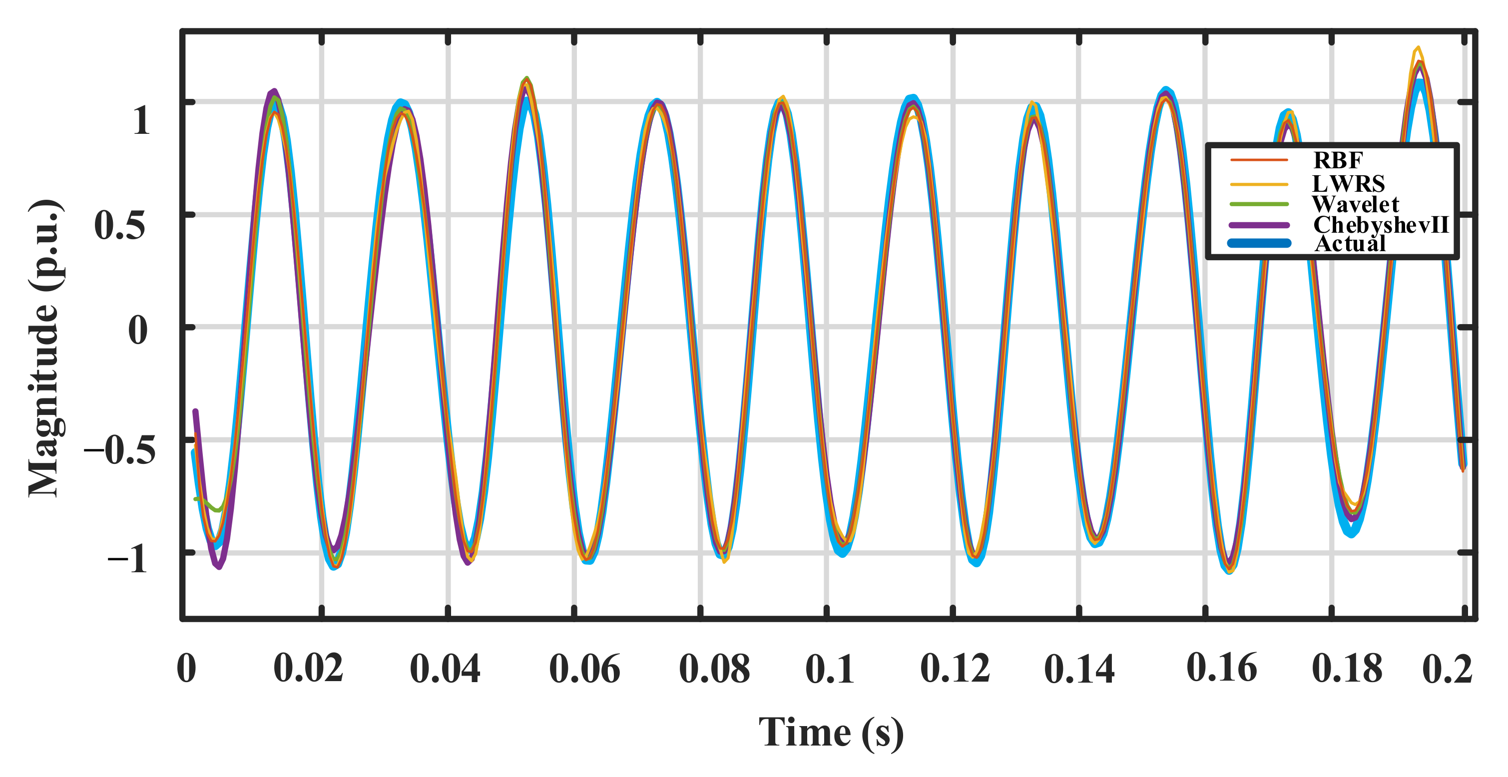 Electronics 11 03734 g010
