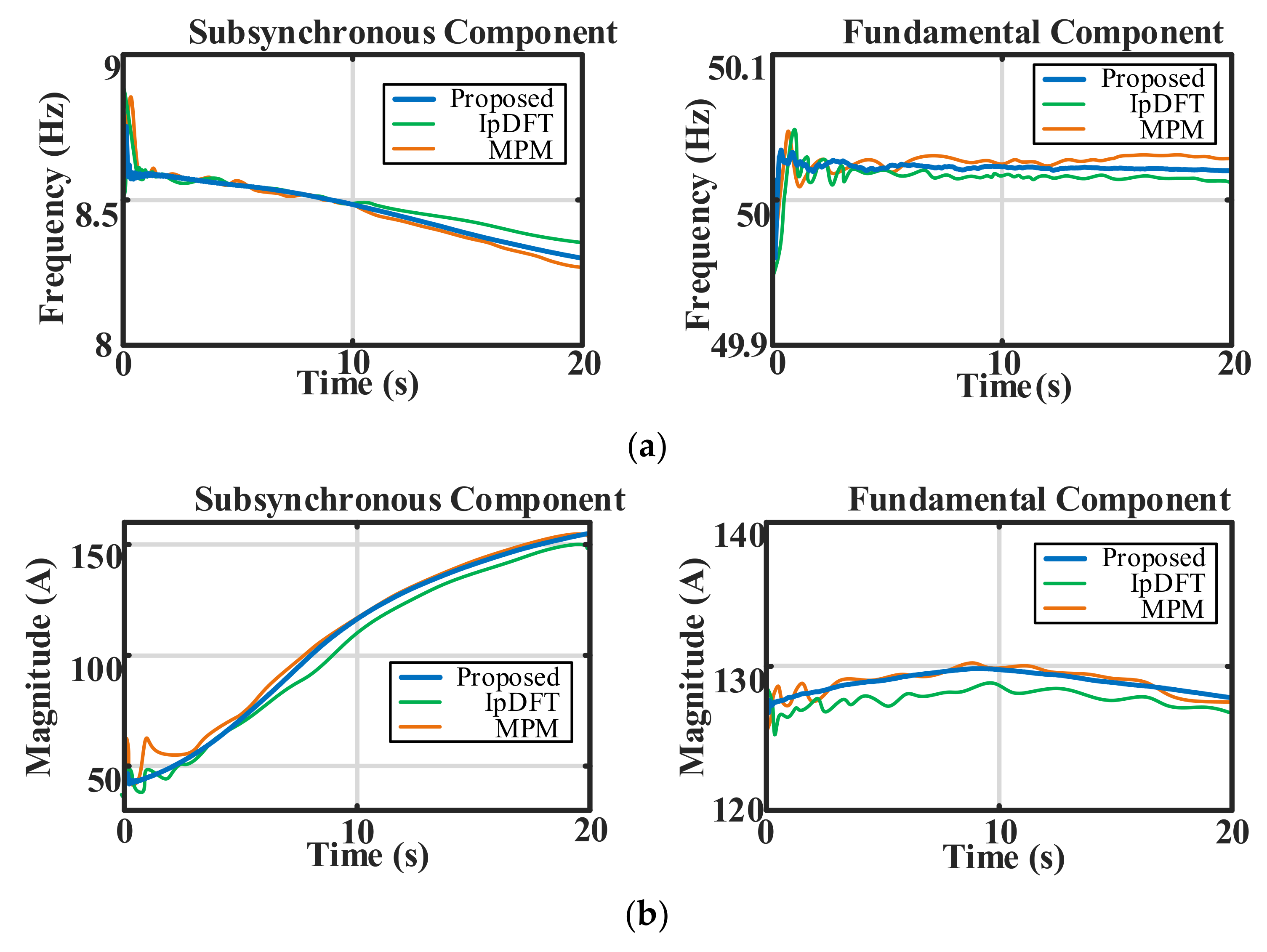 Electronics 11 03734 g014
