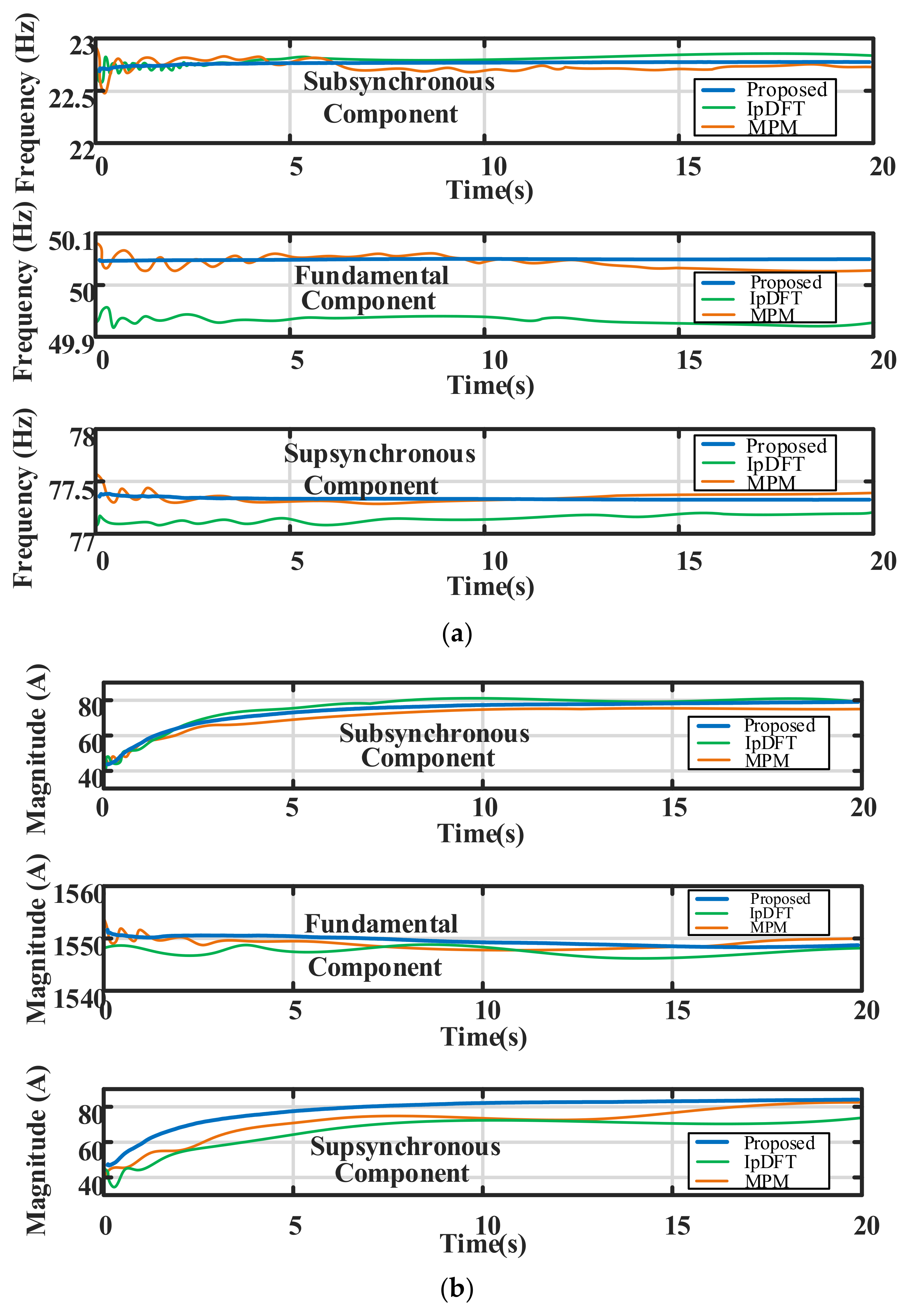 Electronics 11 03734 g017