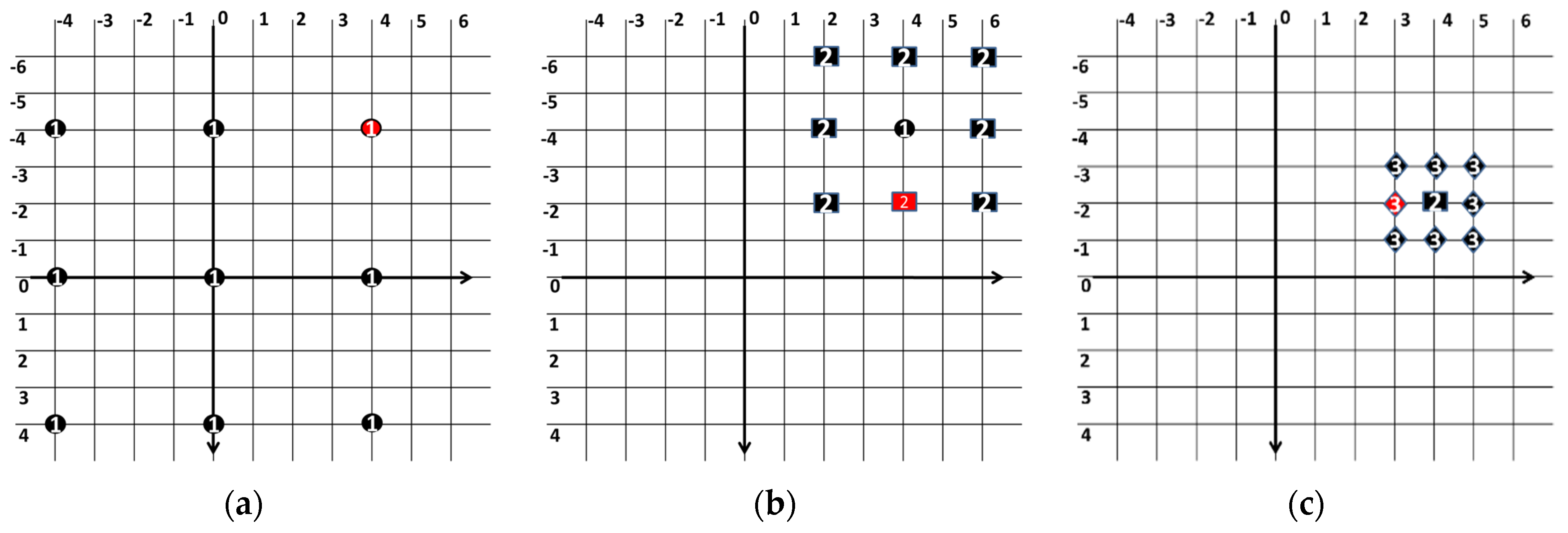 Electronics 11 03736 g002