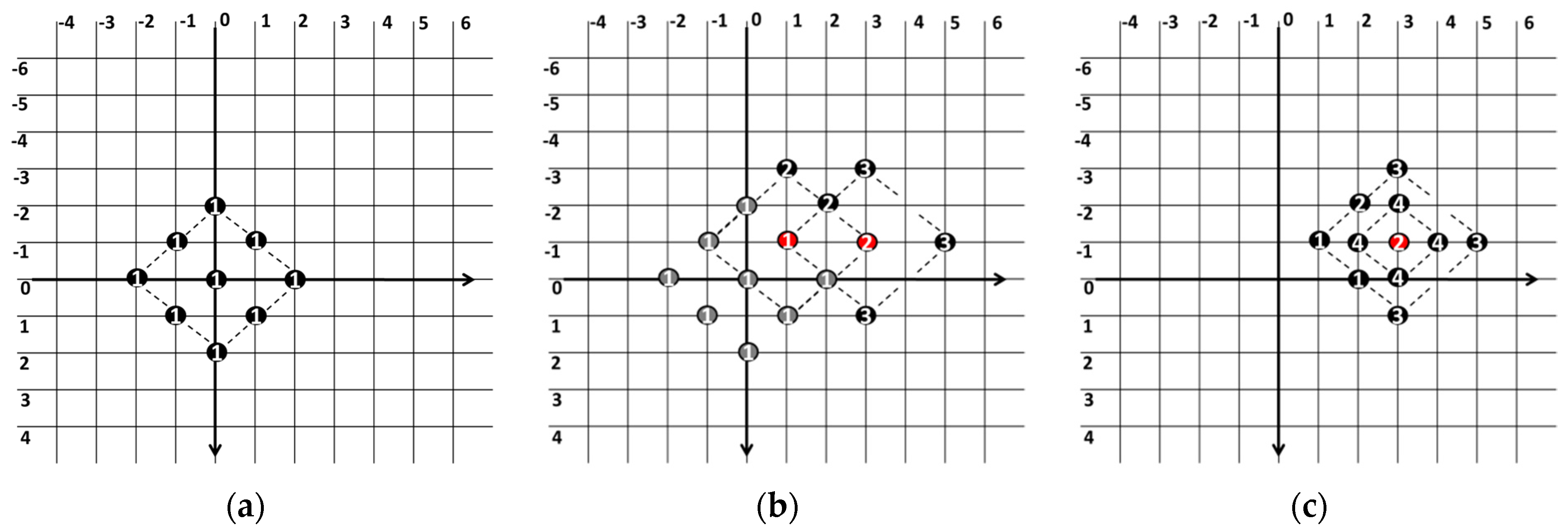 Electronics 11 03736 g003