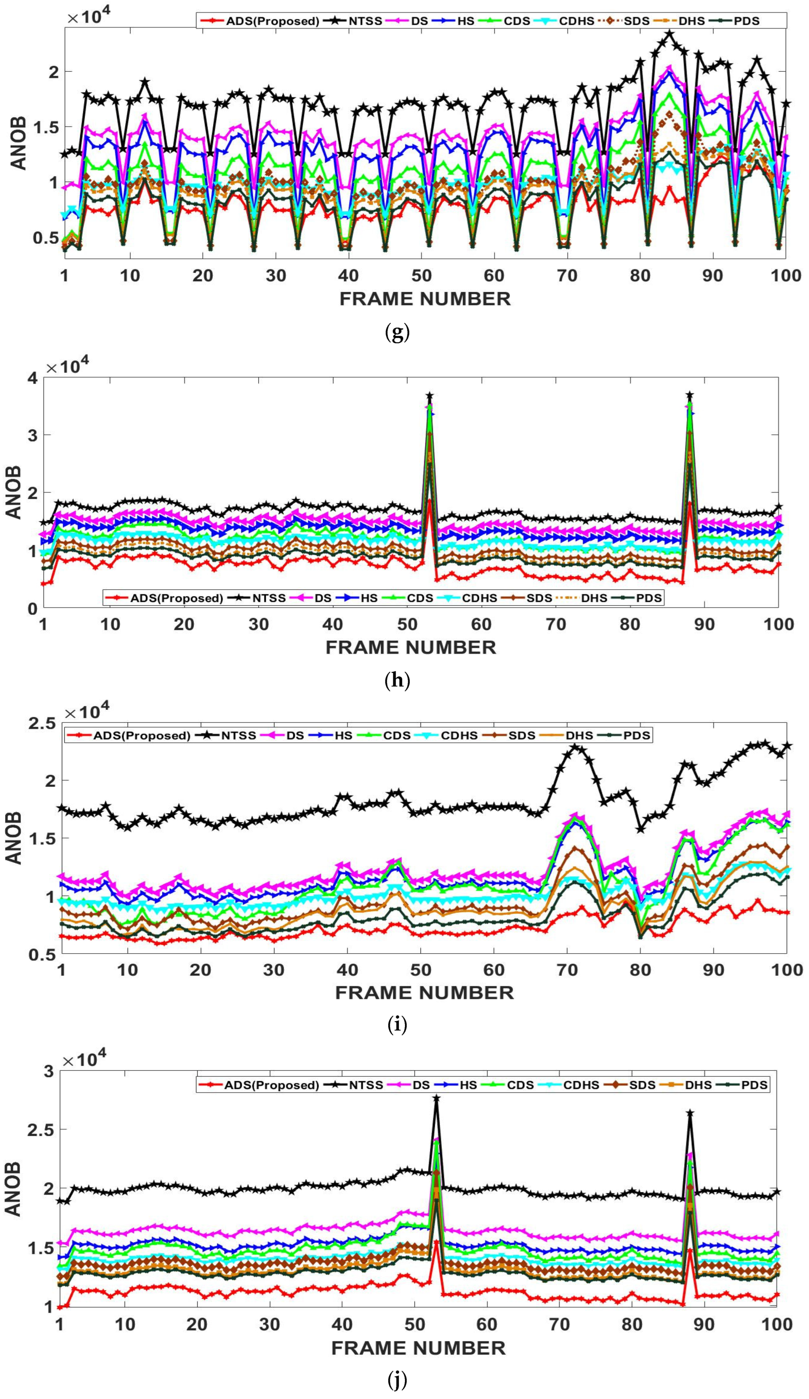 Electronics 11 03736 g008c
