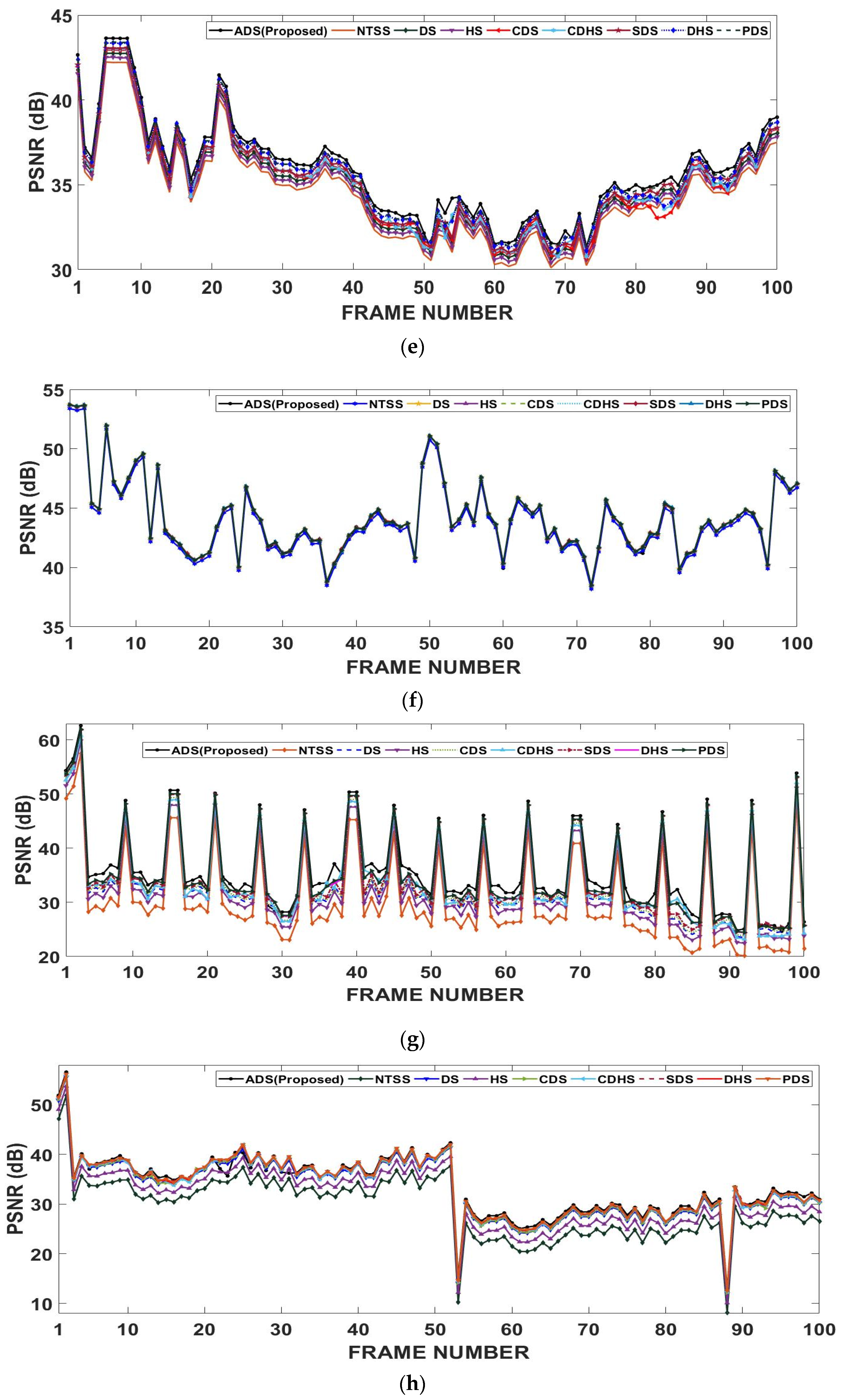 Electronics 11 03736 g009b