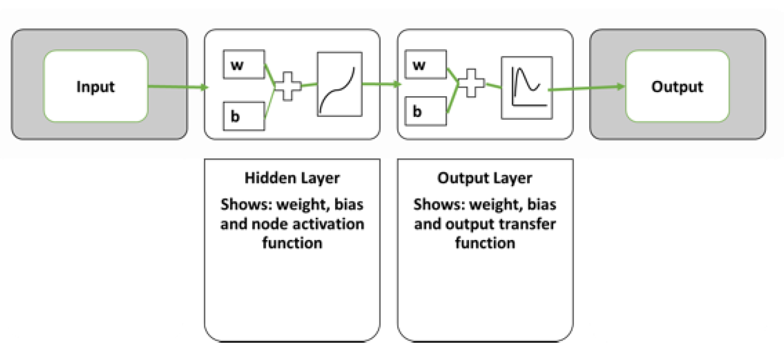 Electronics | Free Full-Text | Health Monitoring of Conveyor Belt Using ...