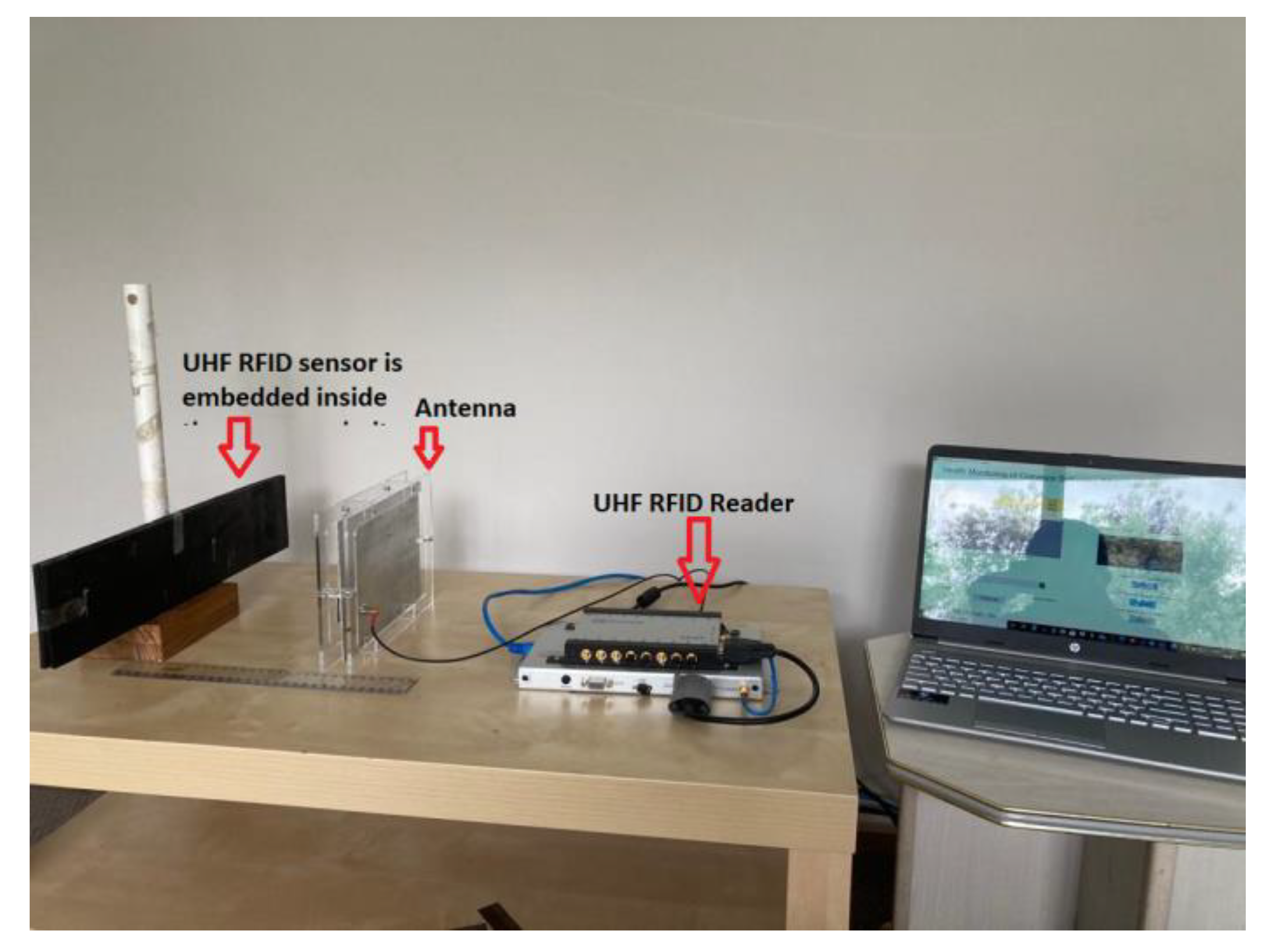 Electronics | Free Full-Text | Health Monitoring of Conveyor Belt Using ...