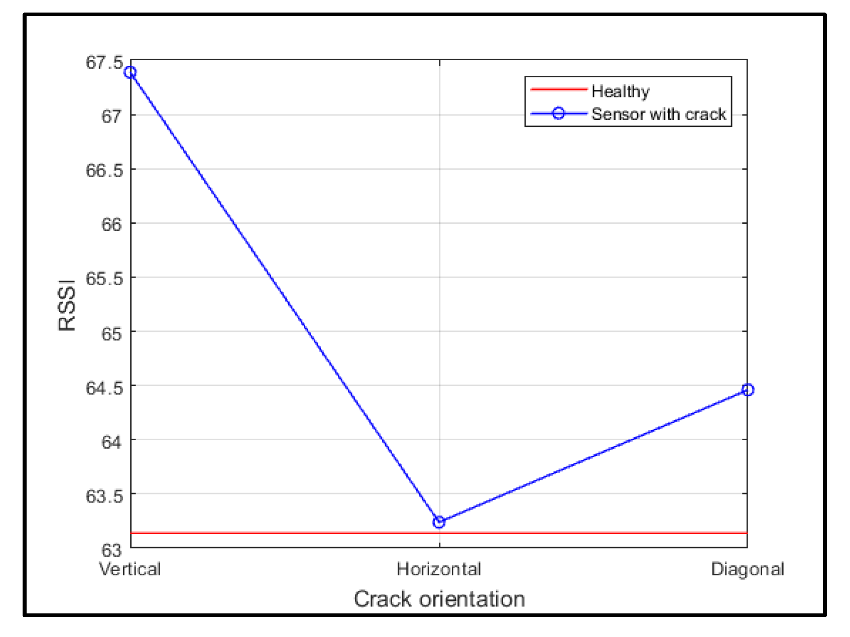 Electronics | Free Full-Text | Health Monitoring of Conveyor Belt Using ...